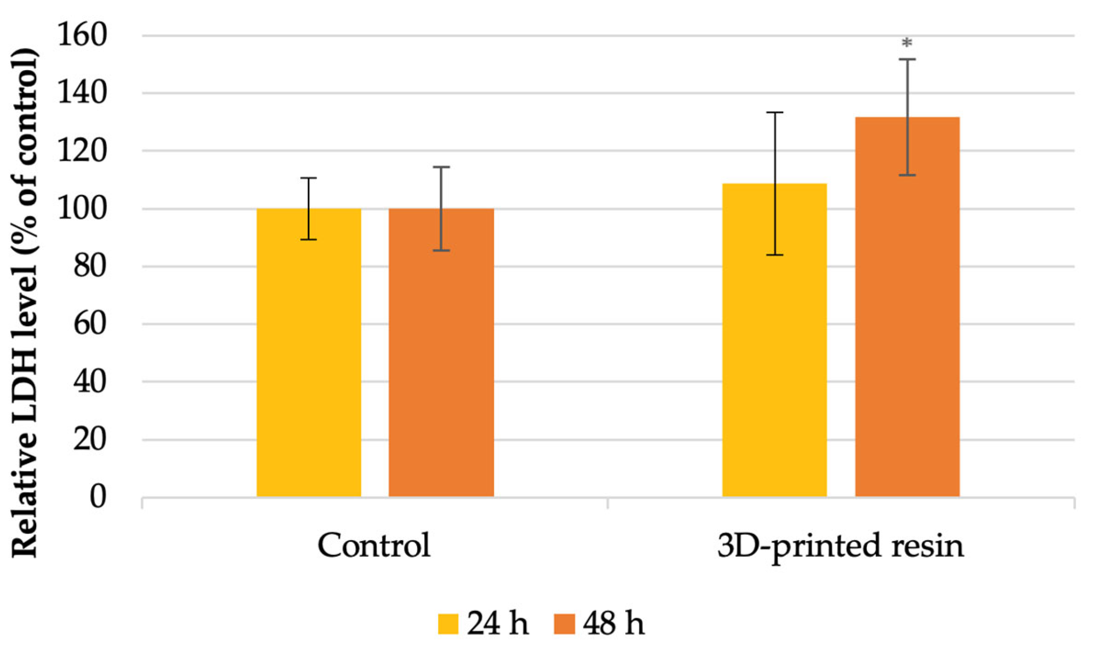 Jfb 16 00442 g004 Jfb 16 00442 g004