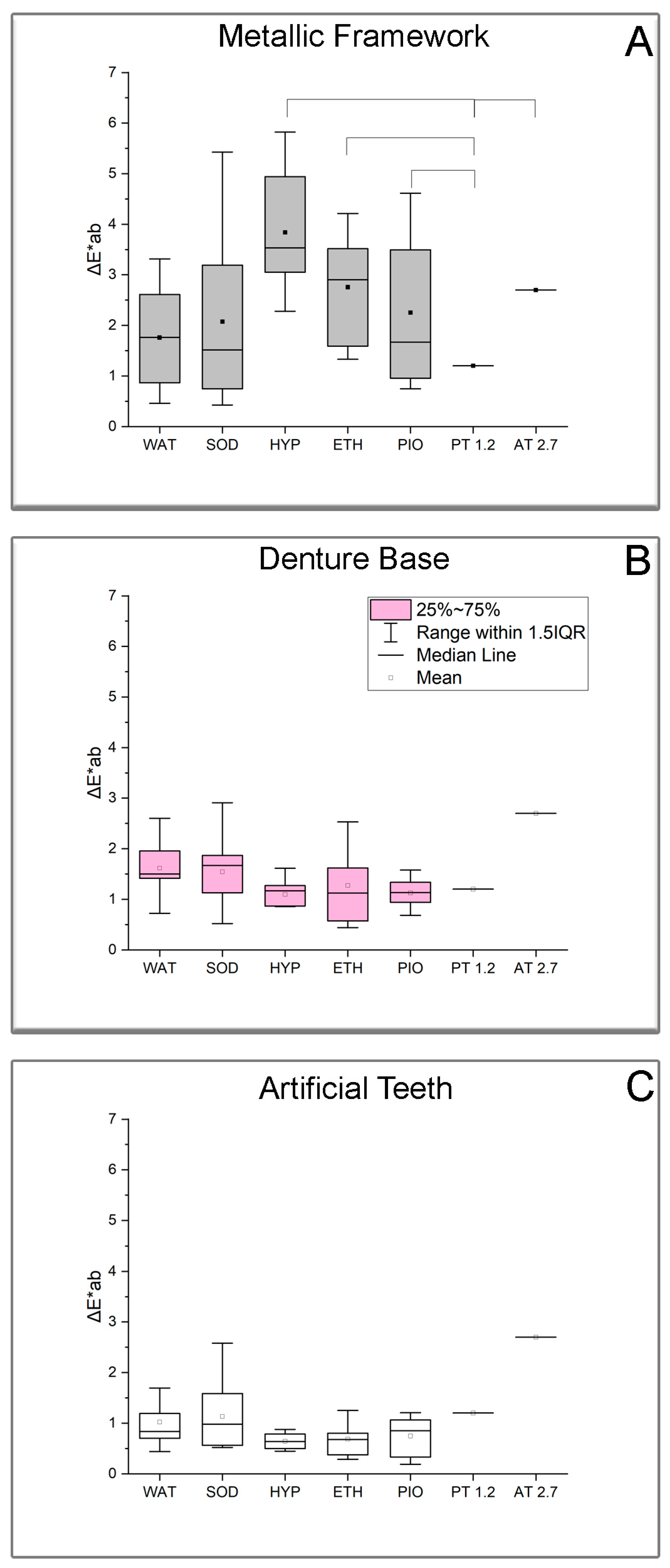 Jfb 16 00446 g002 Jfb 16 00446 g002