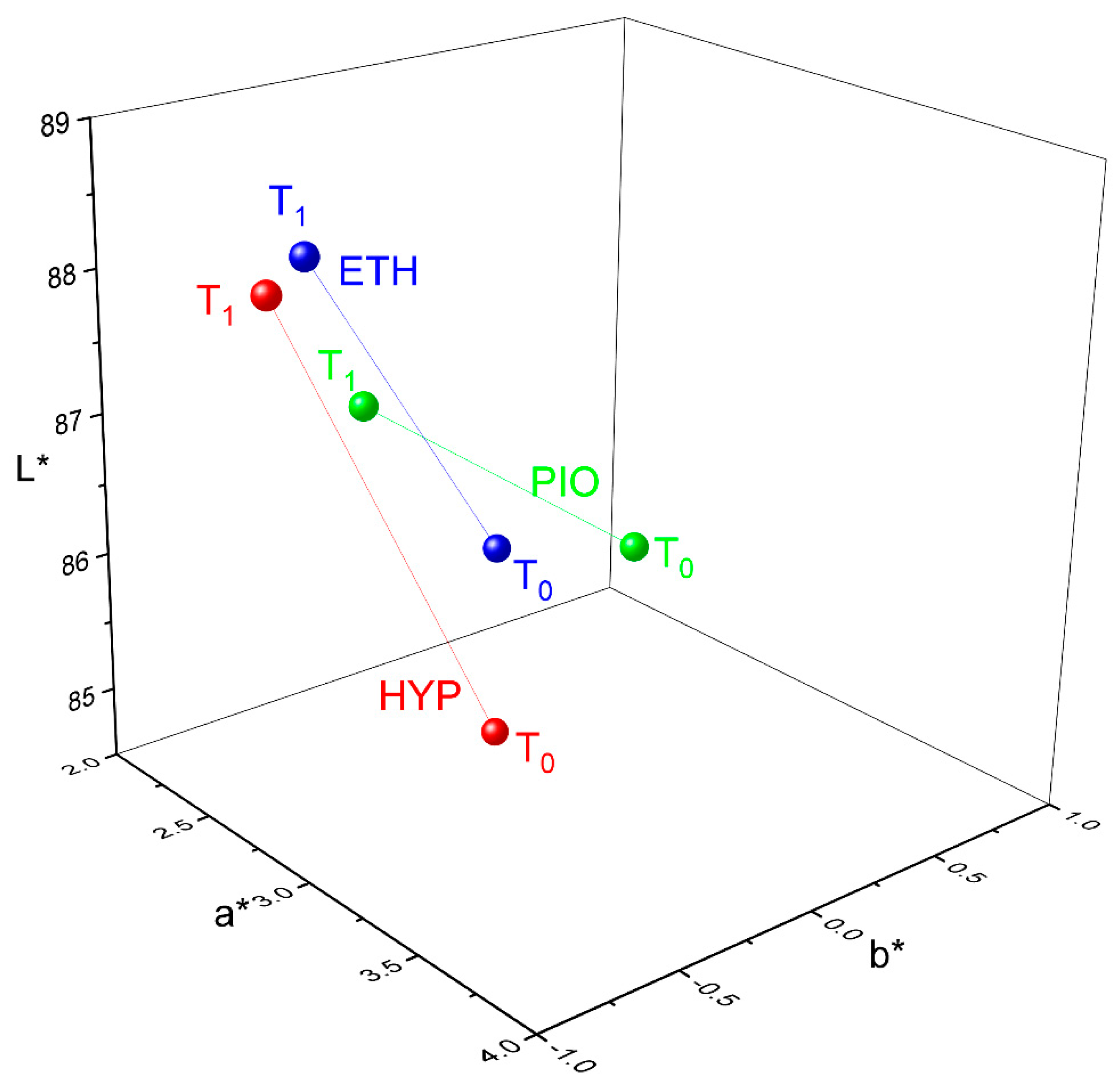 Jfb 16 00446 g003 Jfb 16 00446 g003