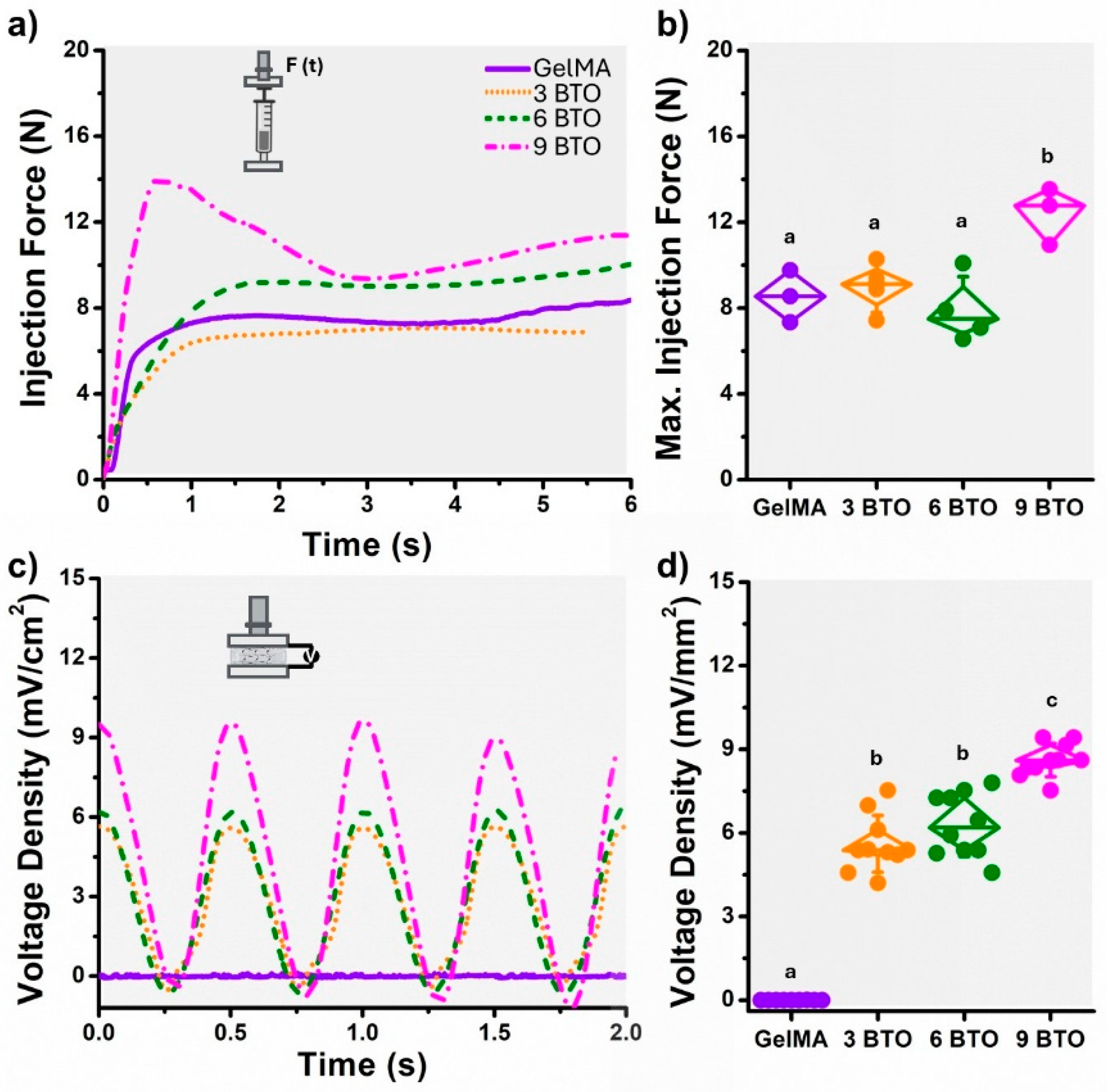 Injectable Piezoelectric Hydrogel for Vital Pulp Therapy
