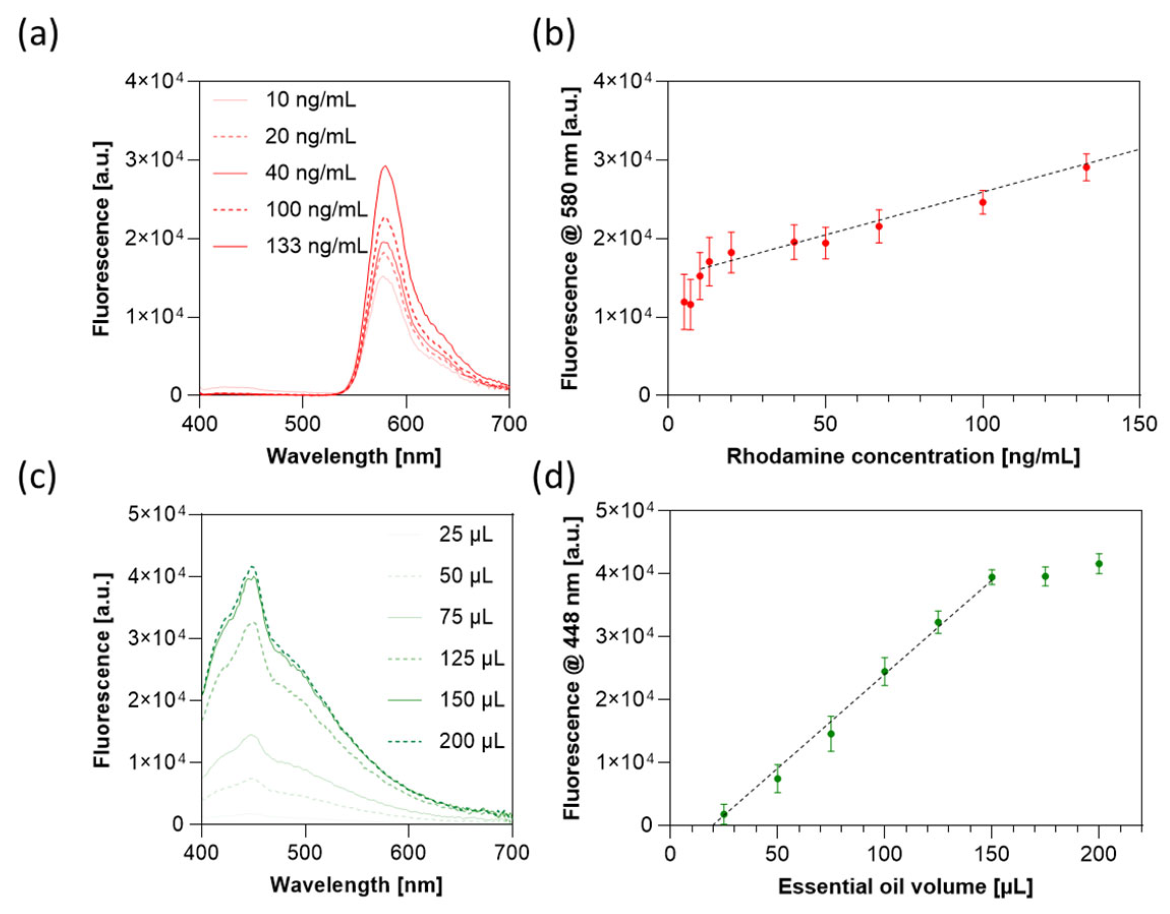 Jfb 16 00456 g002 Jfb 16 00456 g002