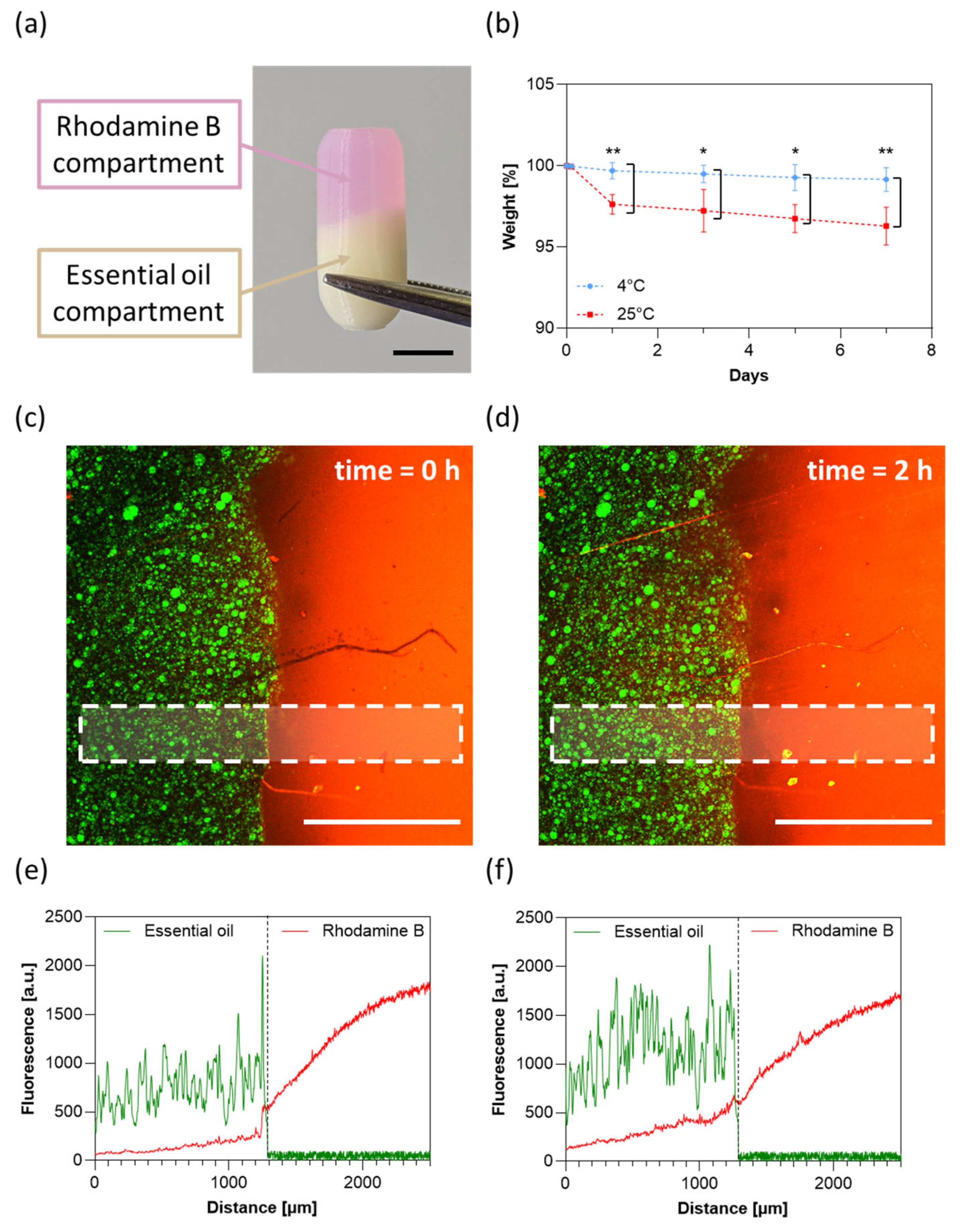 Jfb 16 00456 g009 Jfb 16 00456 g009