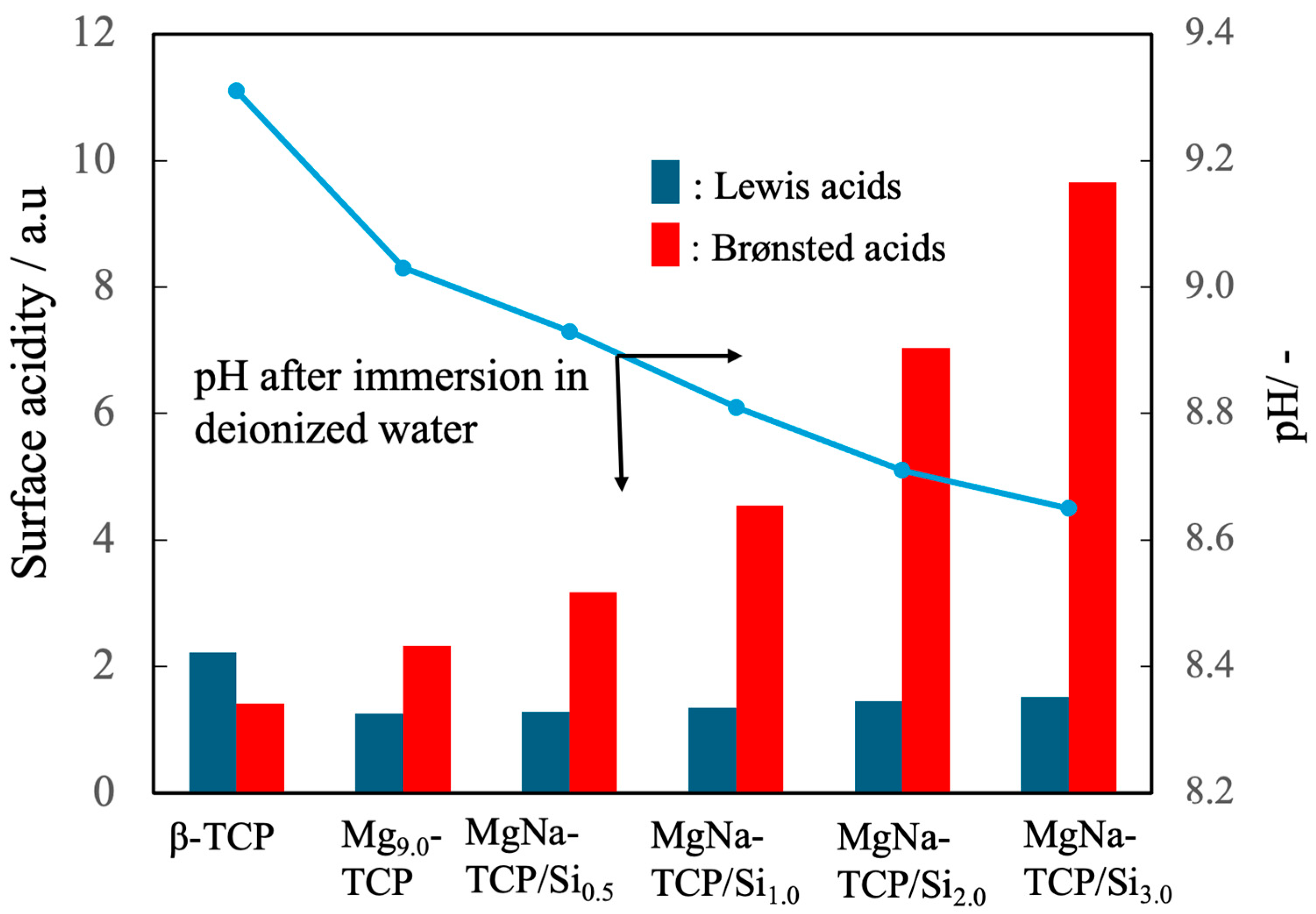 Jfb 16 00458 g008 Jfb 16 00458 g008