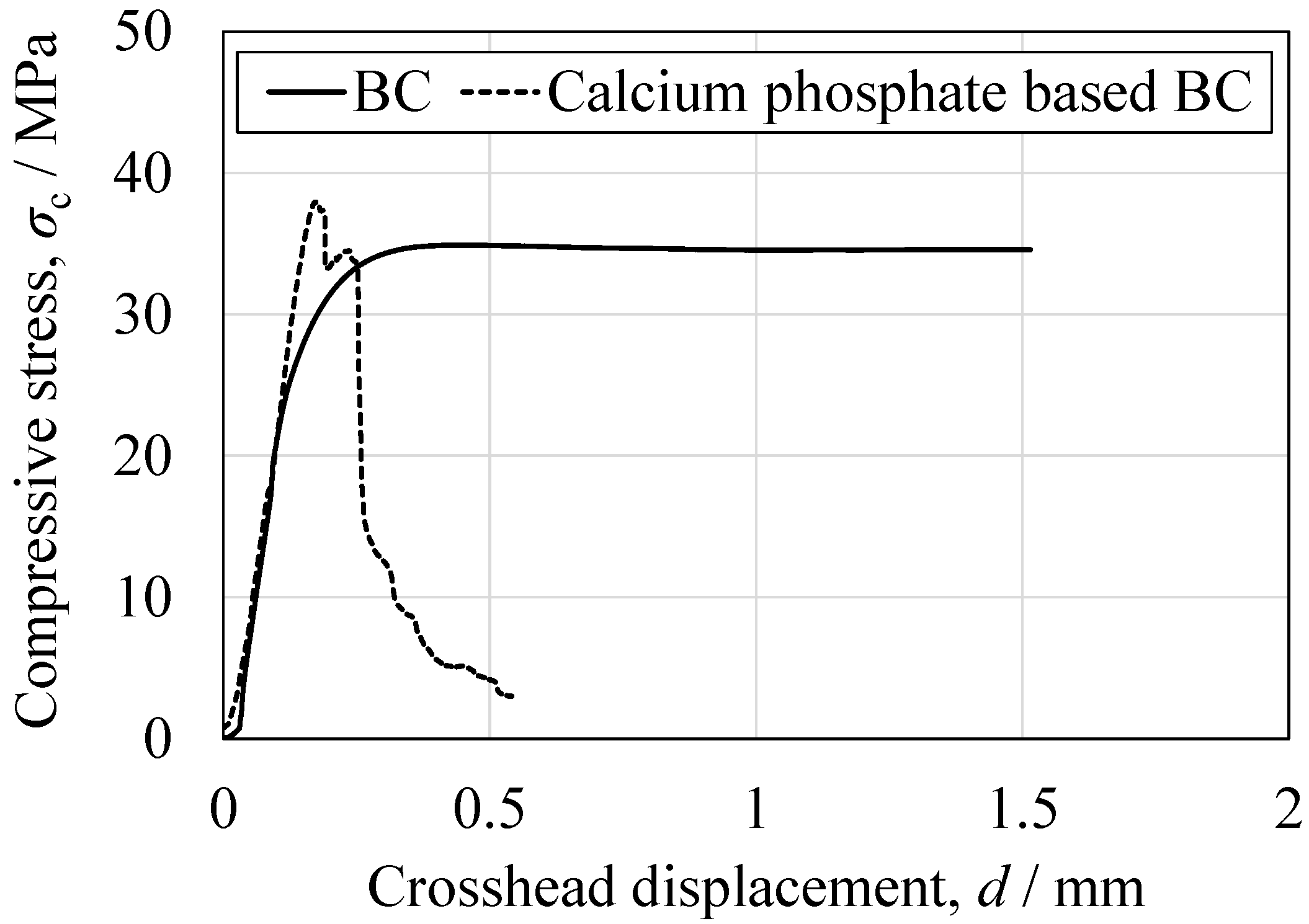 Jfb 16 00458 g014 Jfb 16 00458 g014