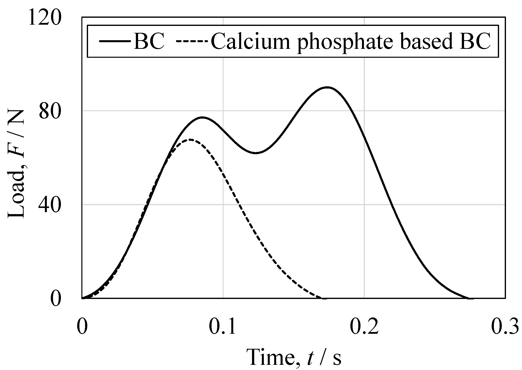 Jfb 16 00458 g017 Jfb 16 00458 g017