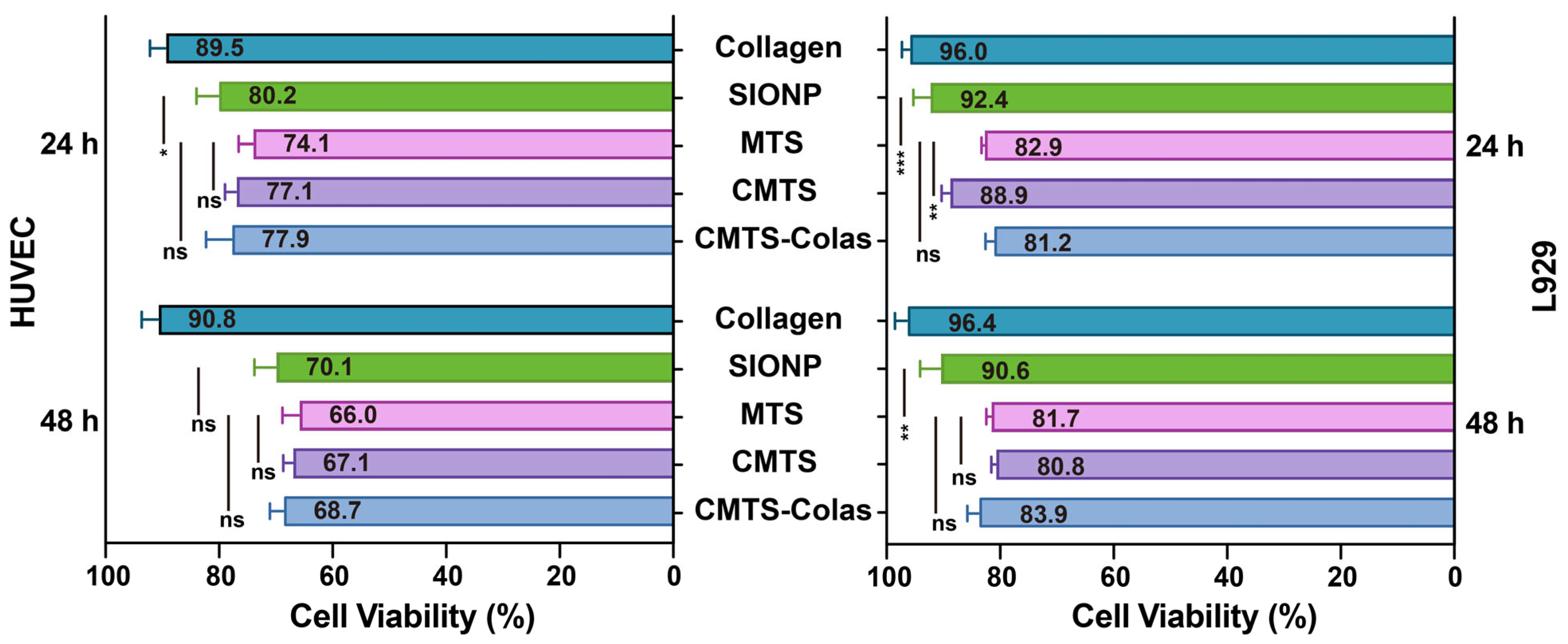 Jfb 16 00461 g006 Jfb 16 00461 g006