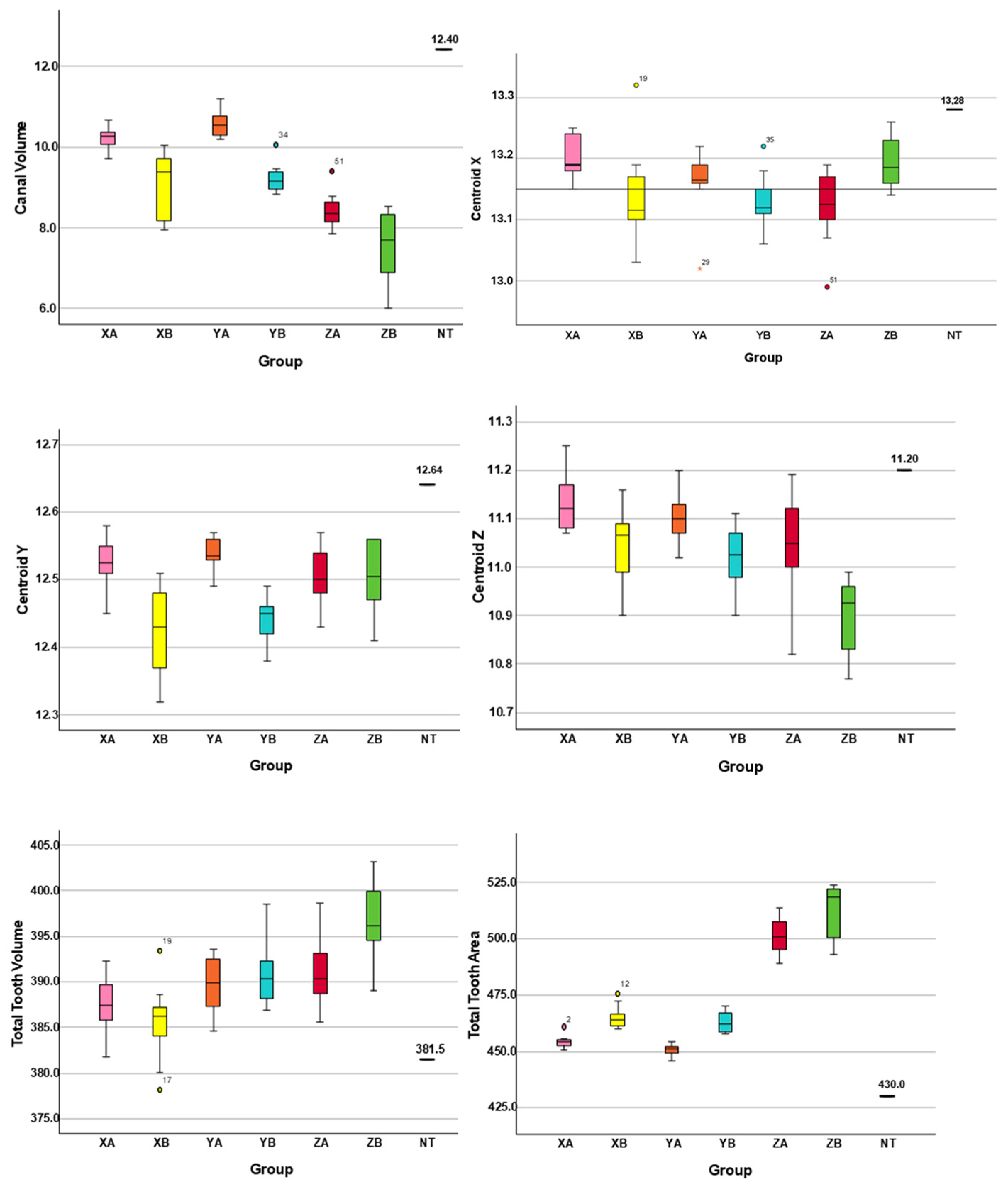Jfb 16 00471 g002 Jfb 16 00471 g002