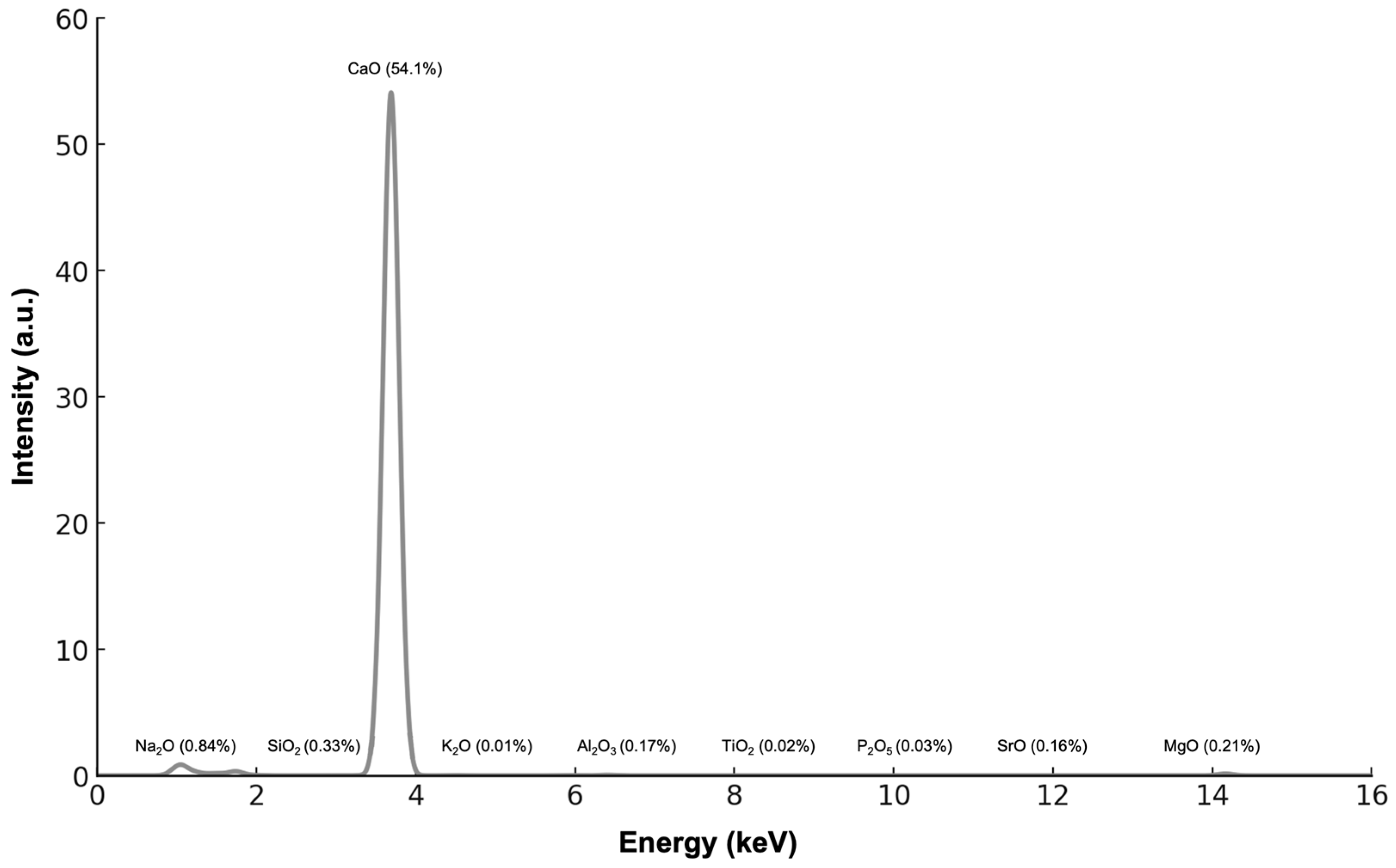 Jfb 17 00024 g002 Jfb 17 00024 g002