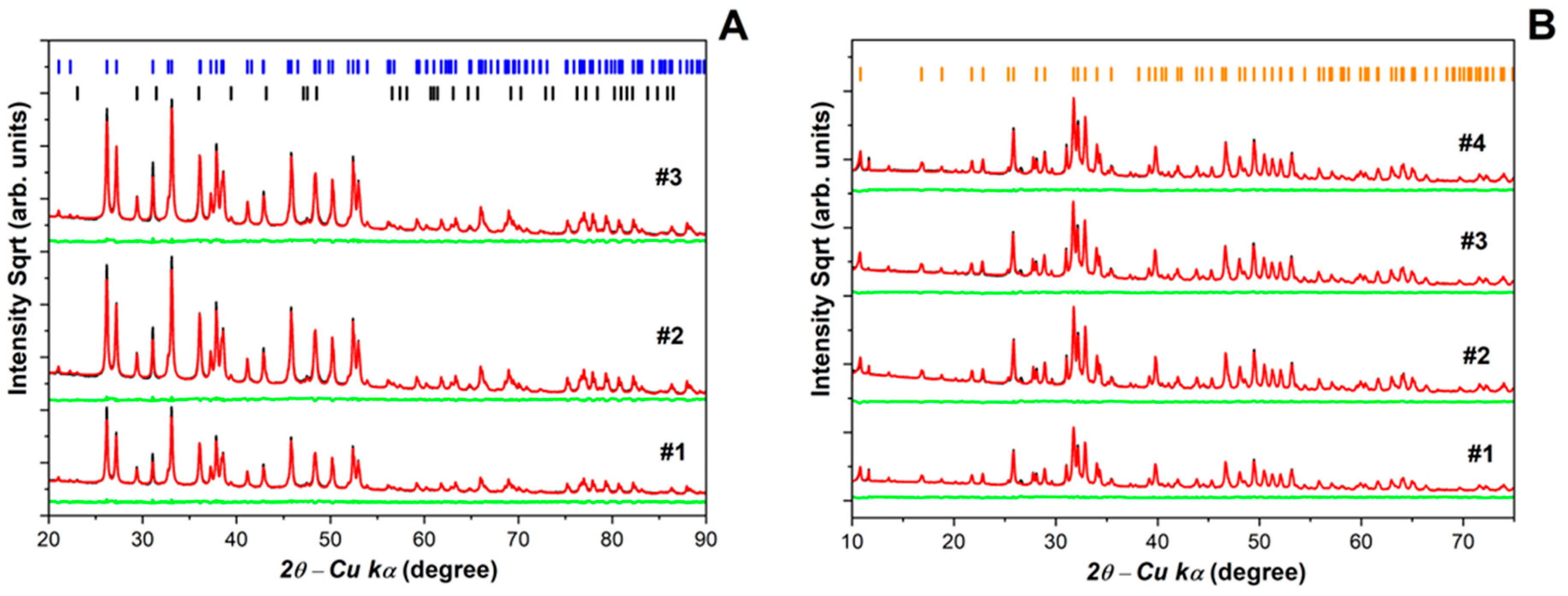 Jfb 17 00024 g003 Jfb 17 00024 g003