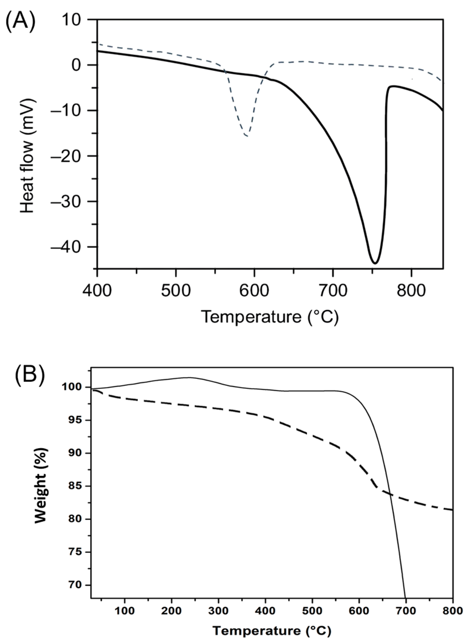 Jfb 17 00024 g005 Jfb 17 00024 g005