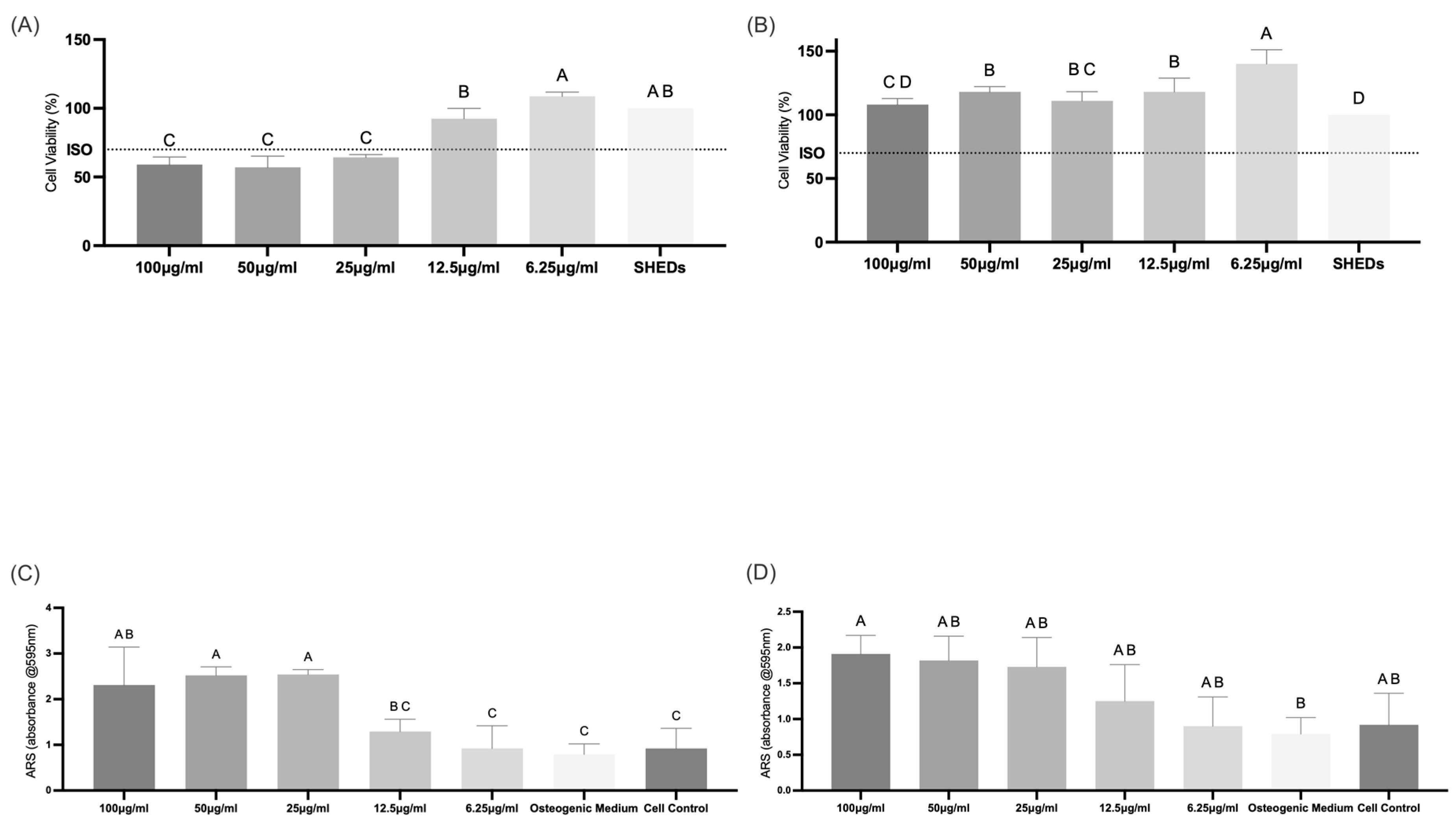 Jfb 17 00024 g006 Jfb 17 00024 g006