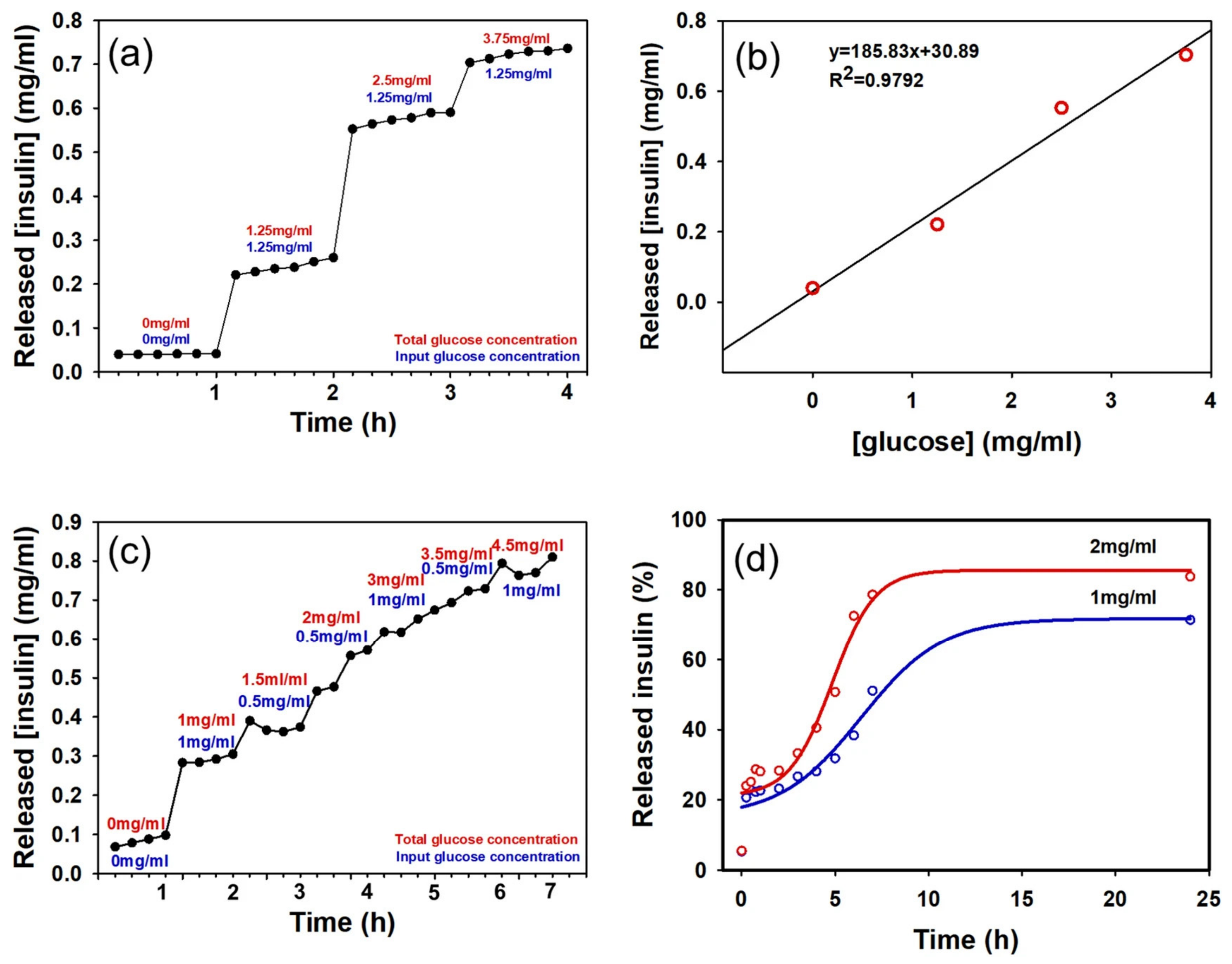 Jfb 17 00424 g006 Jfb 17 00424 g006