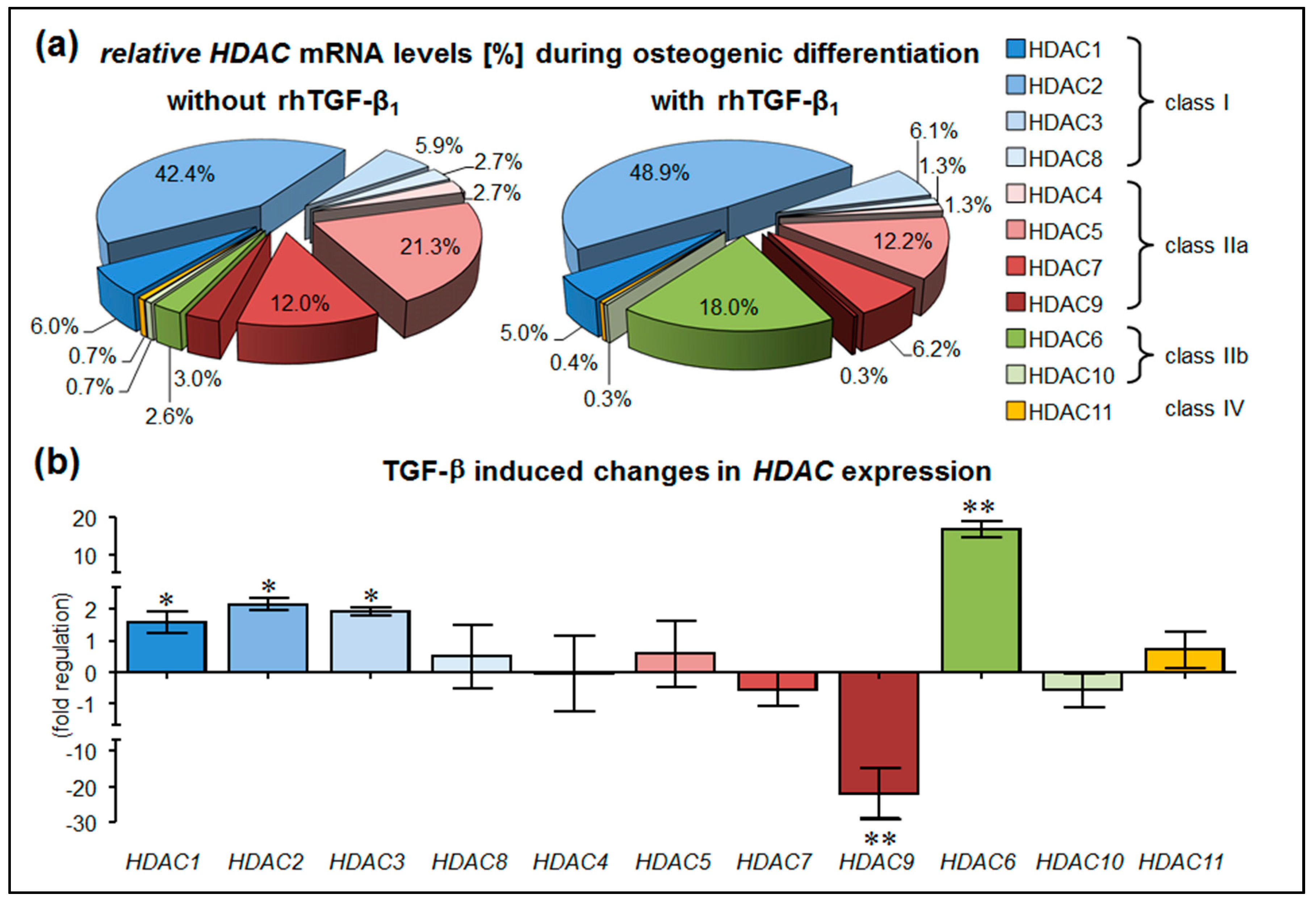 Jfmk 02 00041 g001 Jfmk 02 00041 g001