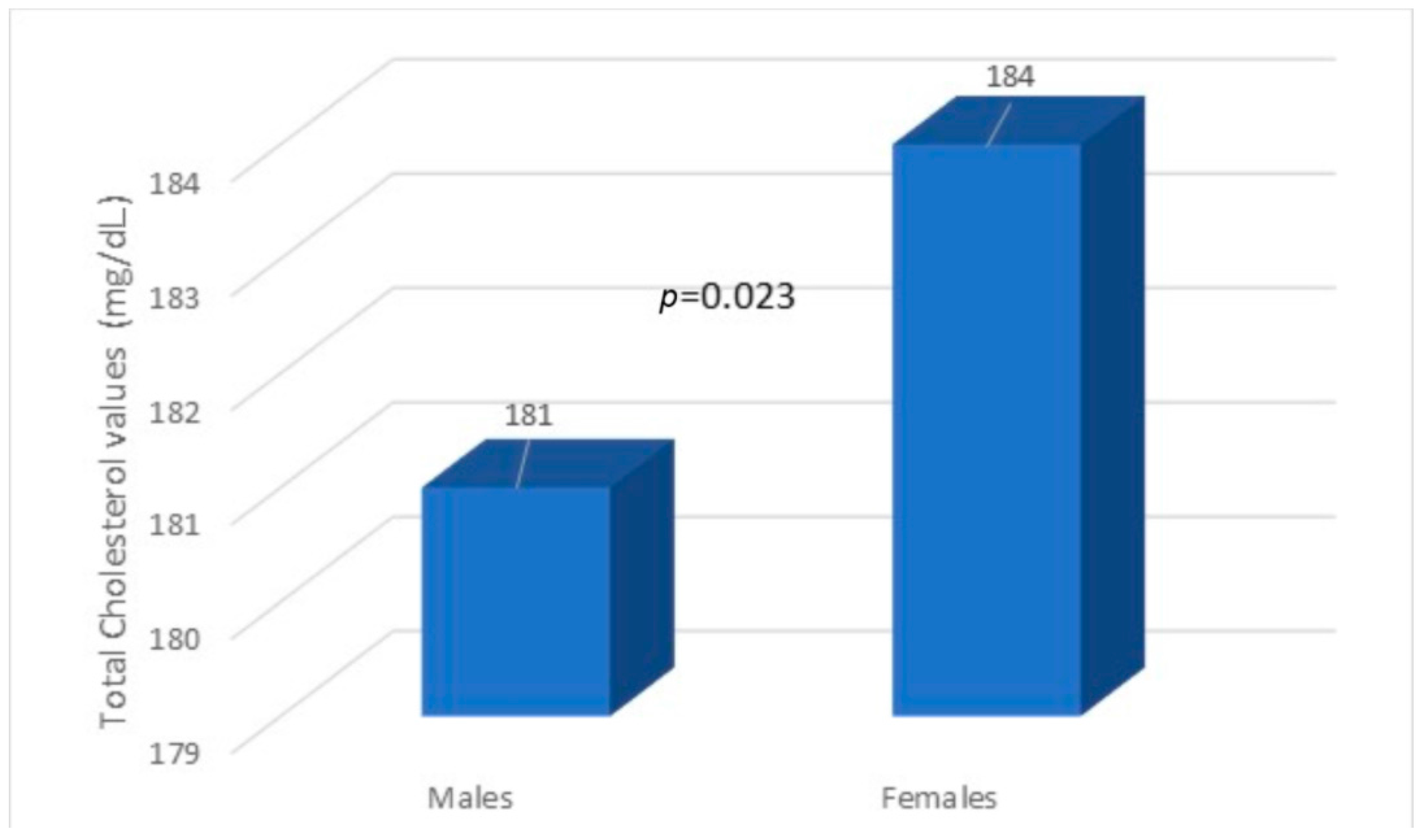 Jfmk 03 00003 g002 550