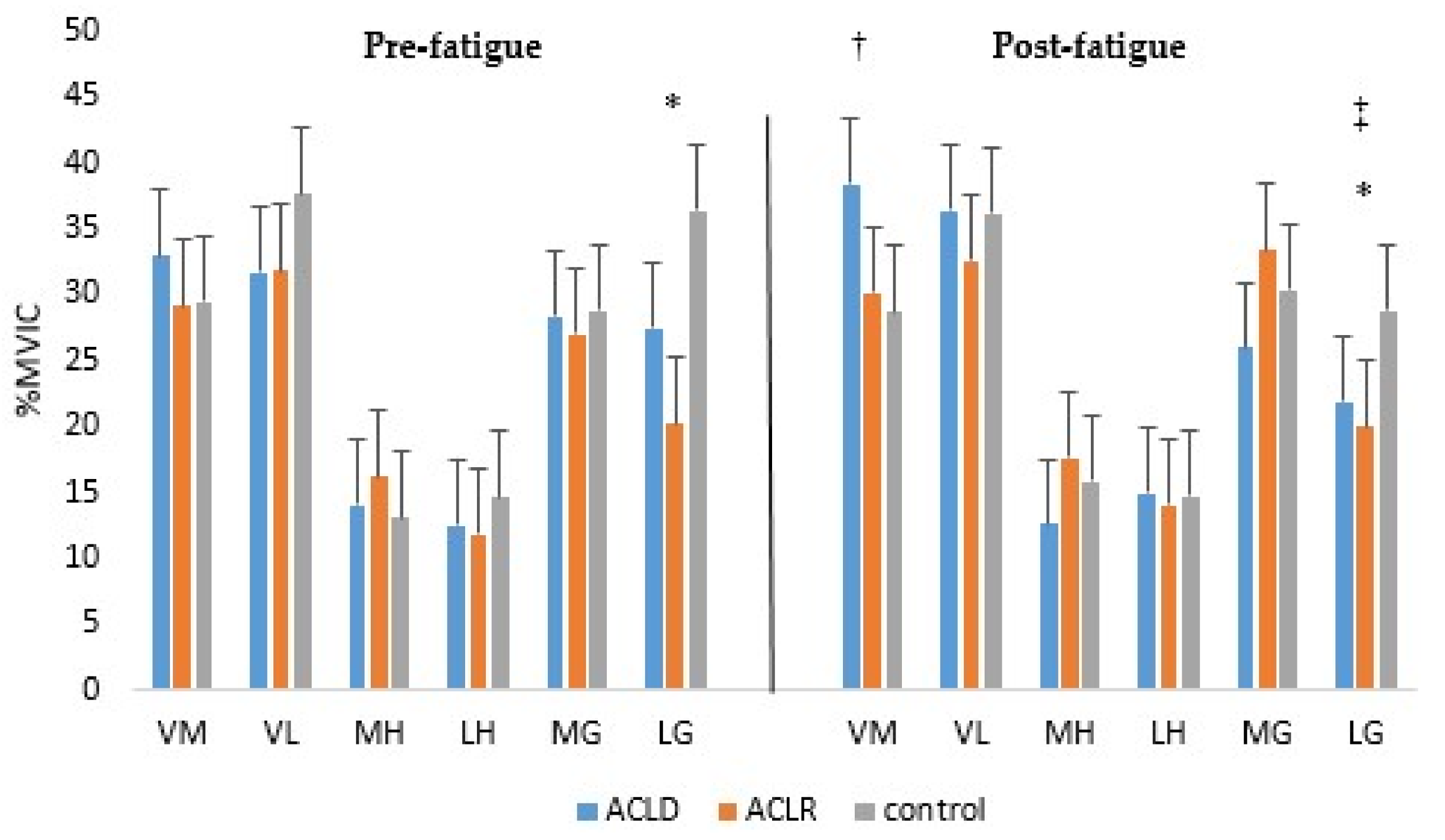 Jfmk 03 00022 g002 550