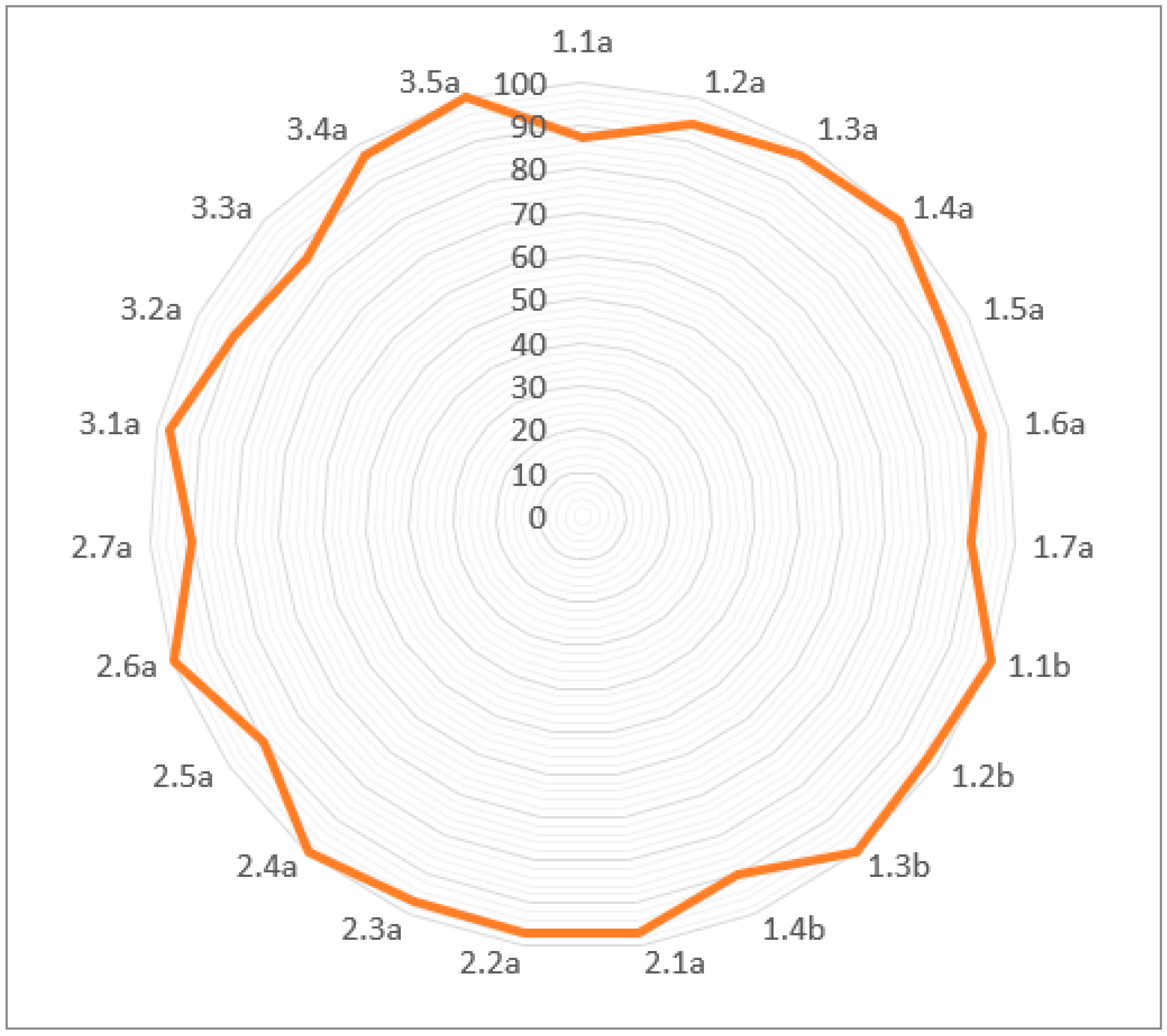 Jfmk 03 00054 g002 Jfmk 03 00054 g002