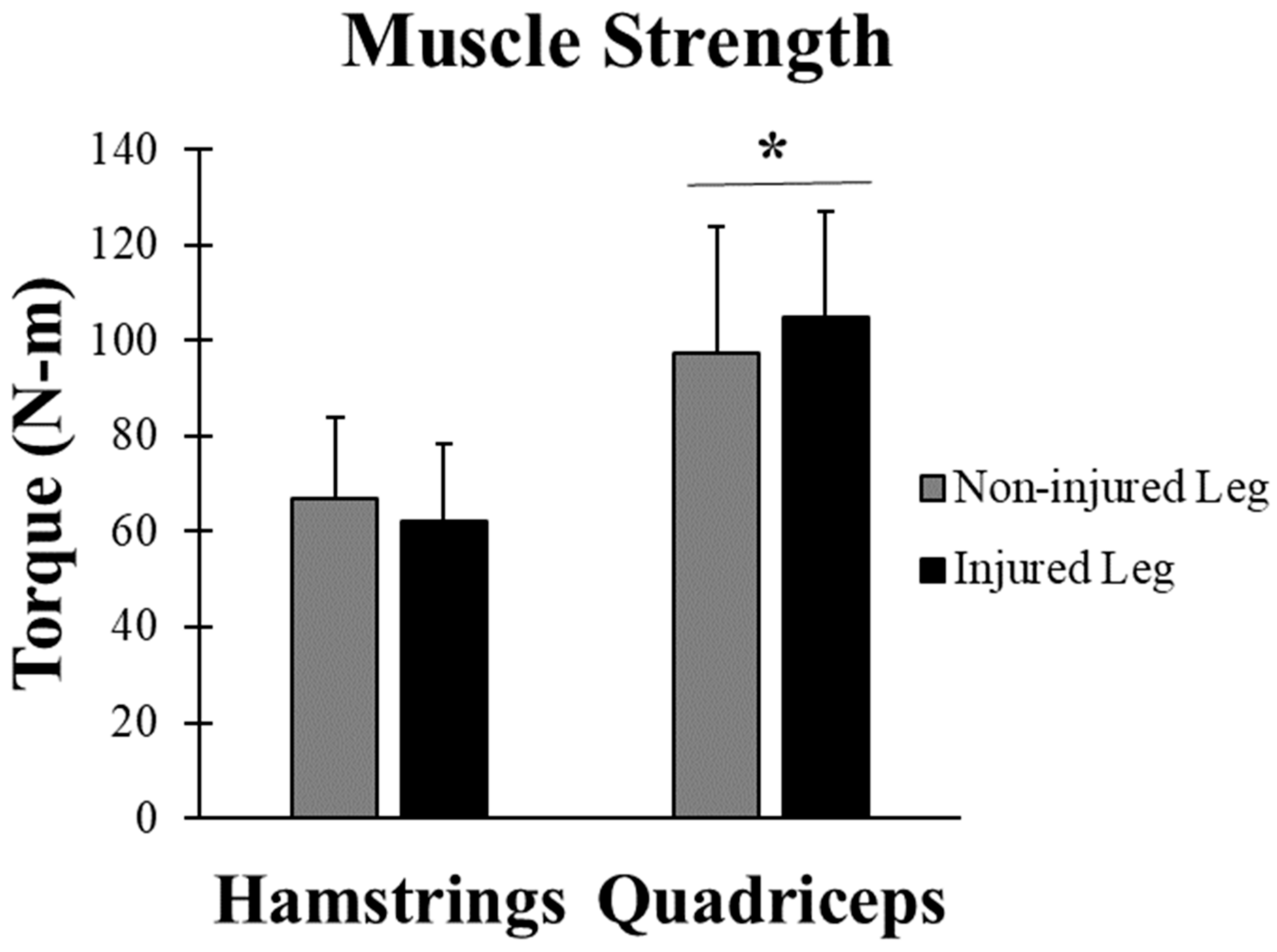 Hamstring Quadriceps Ratio atelieryuwa.ciao.jp