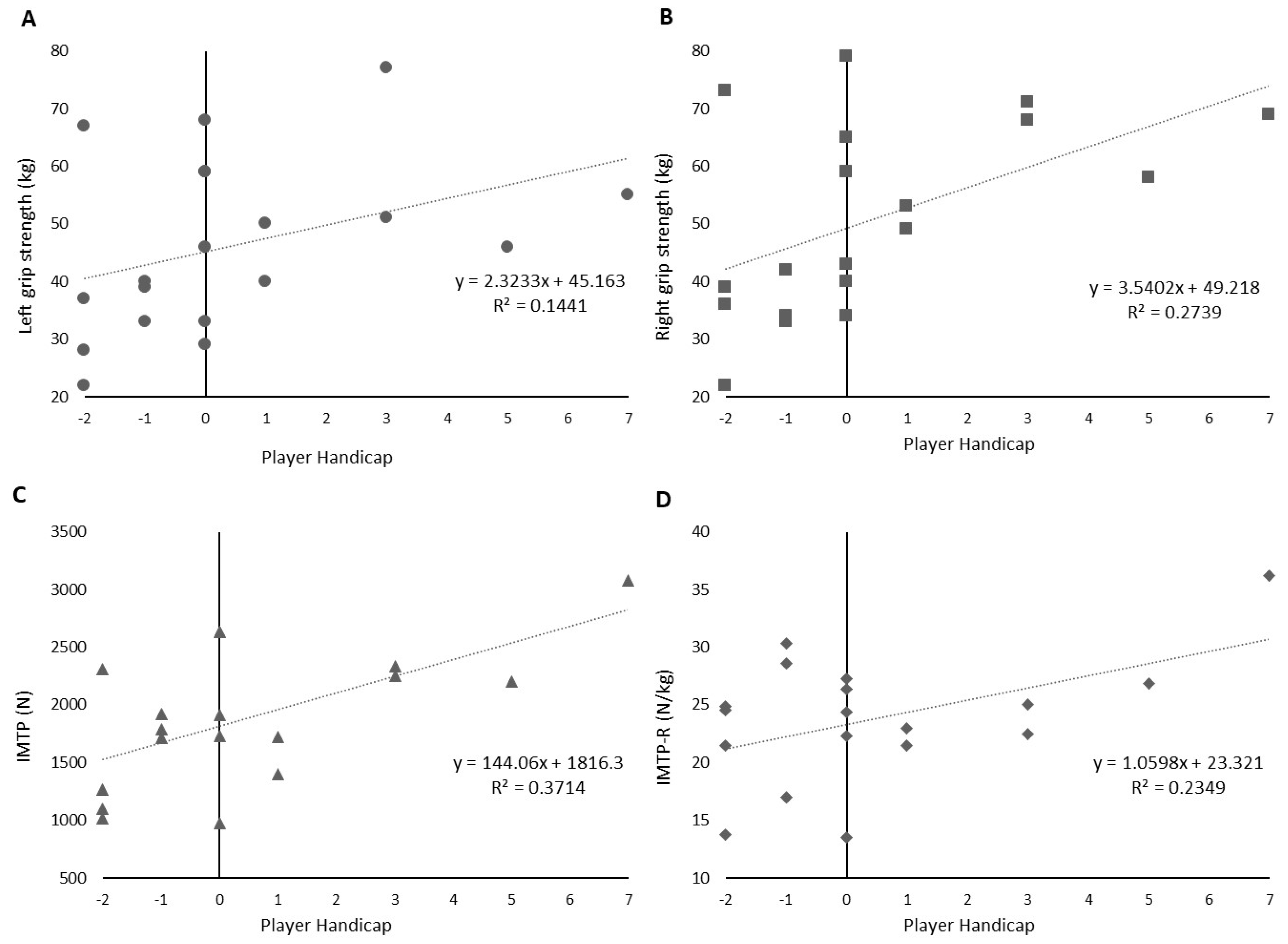 Jfmk 04 00048 g001 Jfmk 04 00048 g001