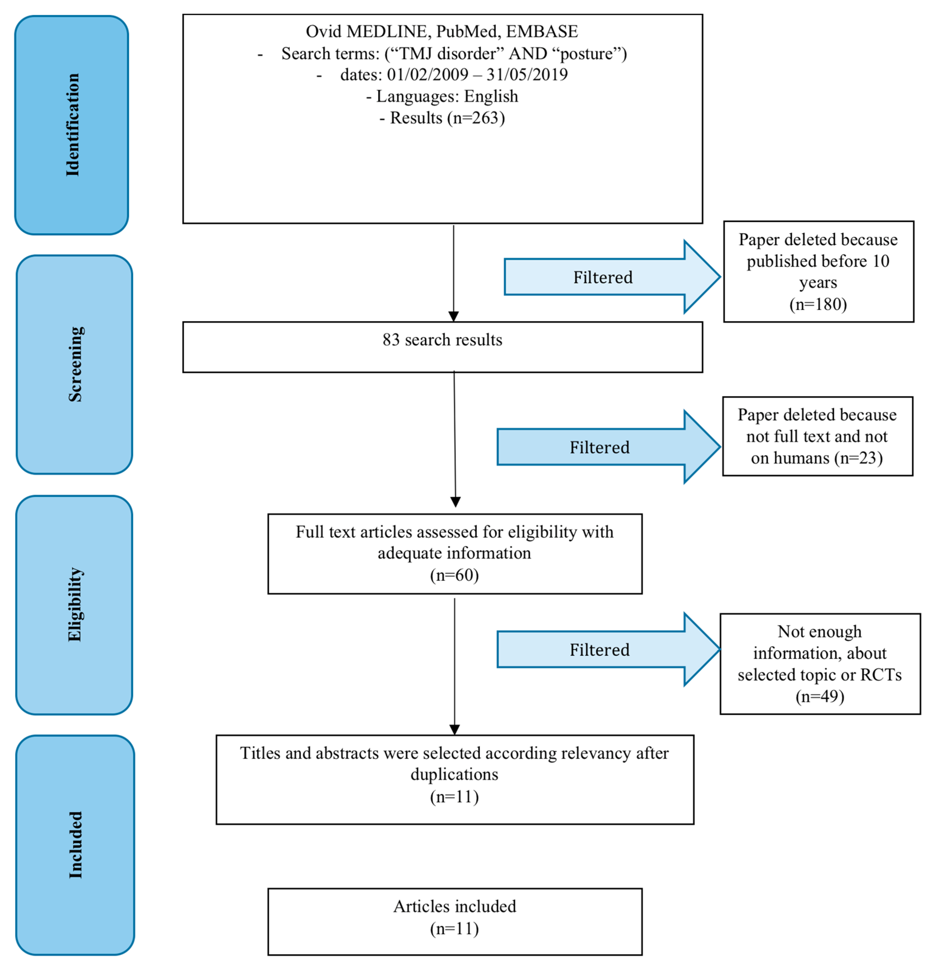 Jfmk 04 00058 g002 Jfmk 04 00058 g002