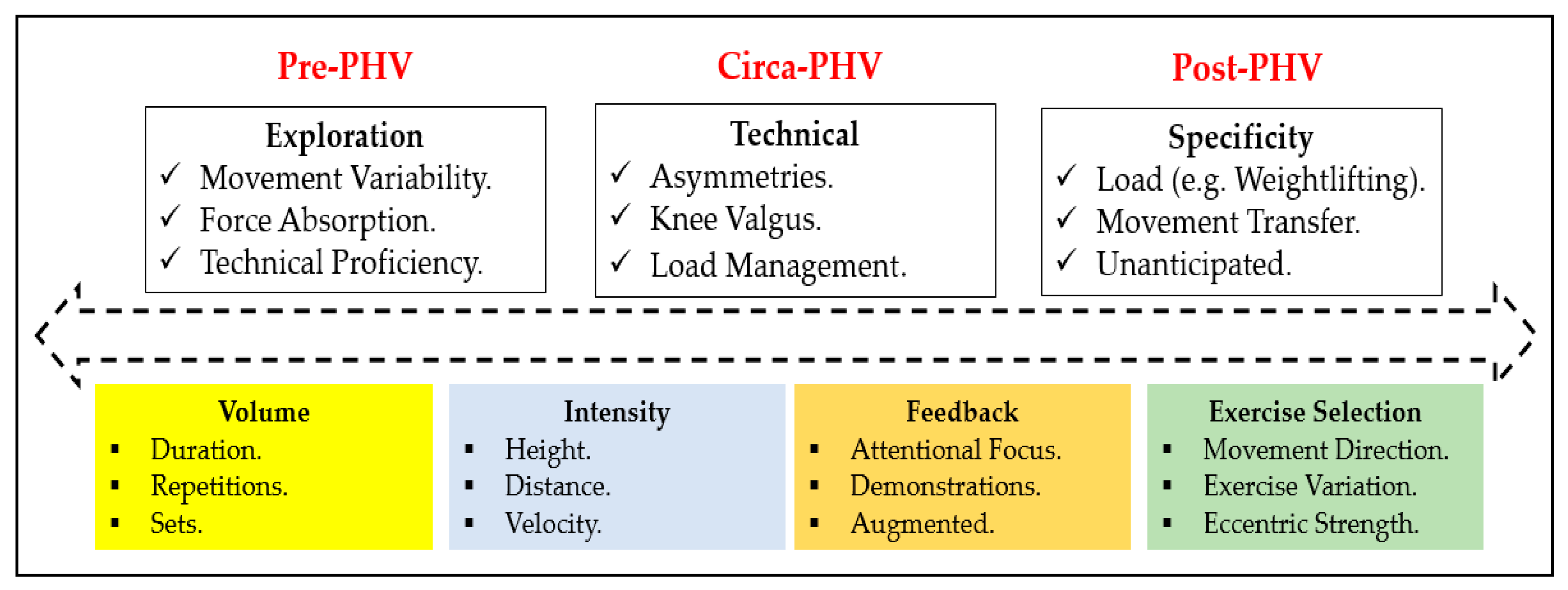 External and internal load during the effort tests in different ages in  young futsal players: association between leg power, shot speed and fatigue  levels in: Comparative Exercise Physiology Volume 19 Issue 2 (2023)