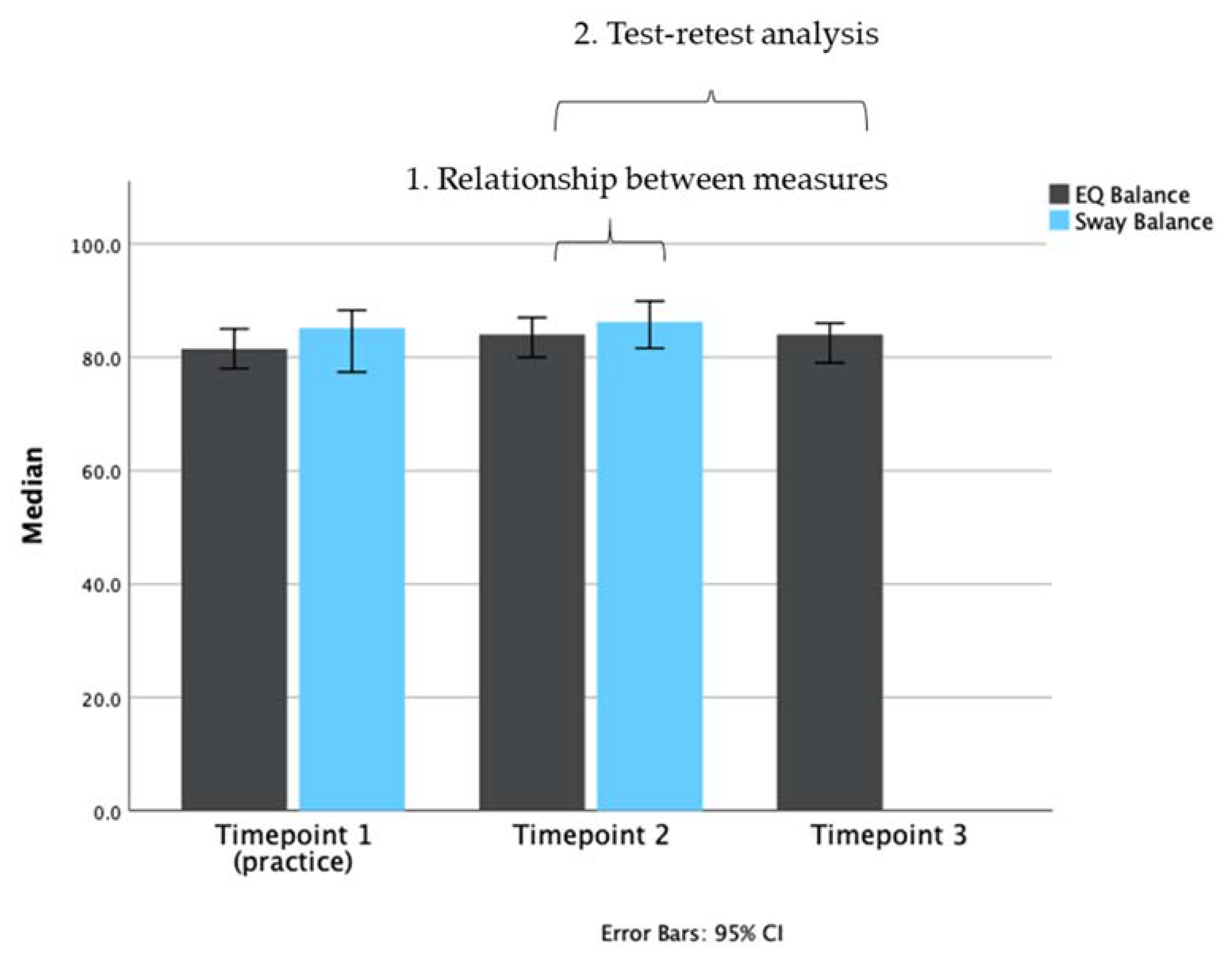 Jfmk 05 00013 g003 Jfmk 05 00013 g003
