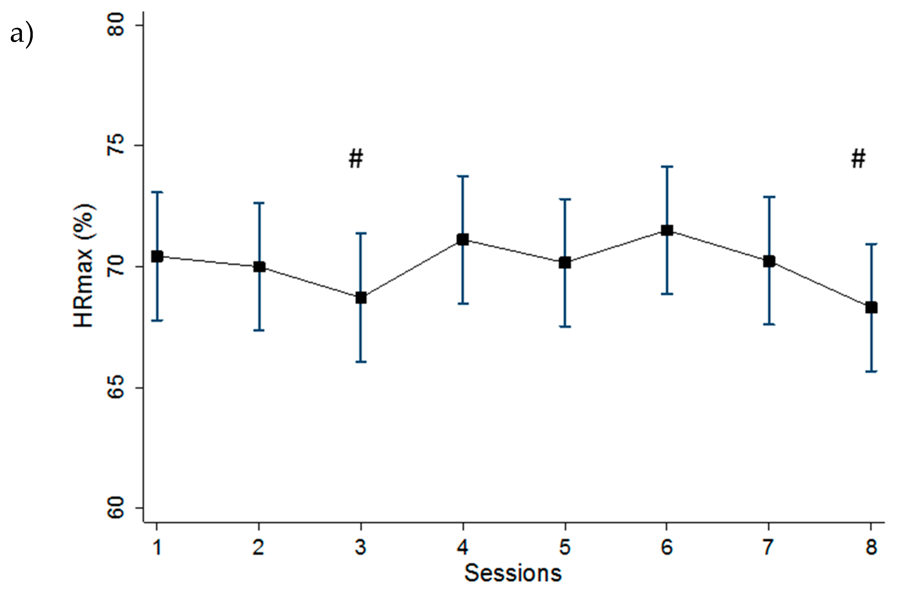 Jfmk 05 00015 g002a Jfmk 05 00015 g002a