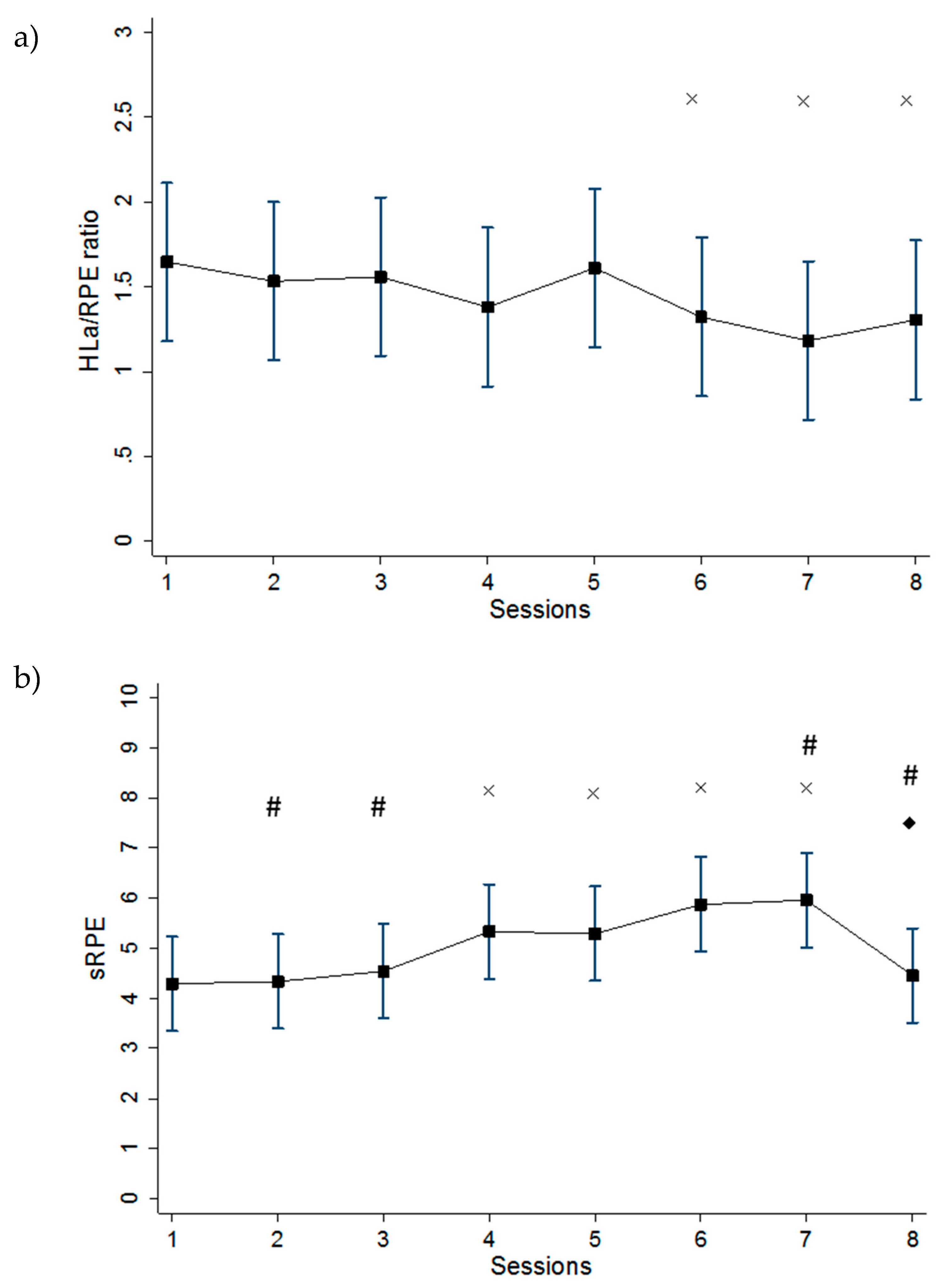 Jfmk 05 00015 g003 Jfmk 05 00015 g003