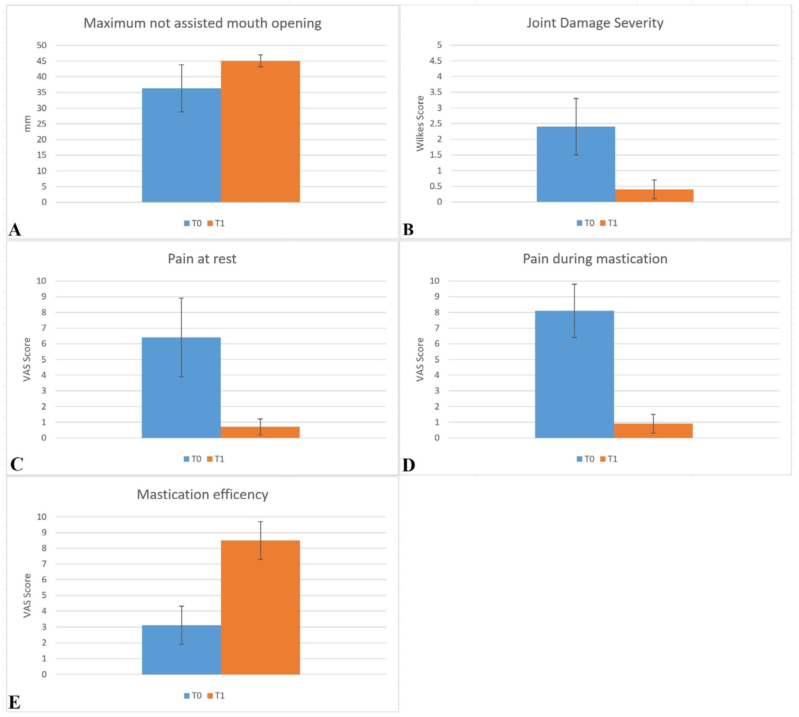 Jfmk 05 00018 g001 Jfmk 05 00018 g001