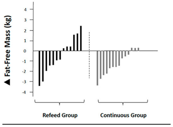 https://www.mdpi.com/jfmk/jfmk-05-00019/article_deploy/html/images/jfmk-05-00019-g003-550.jpg