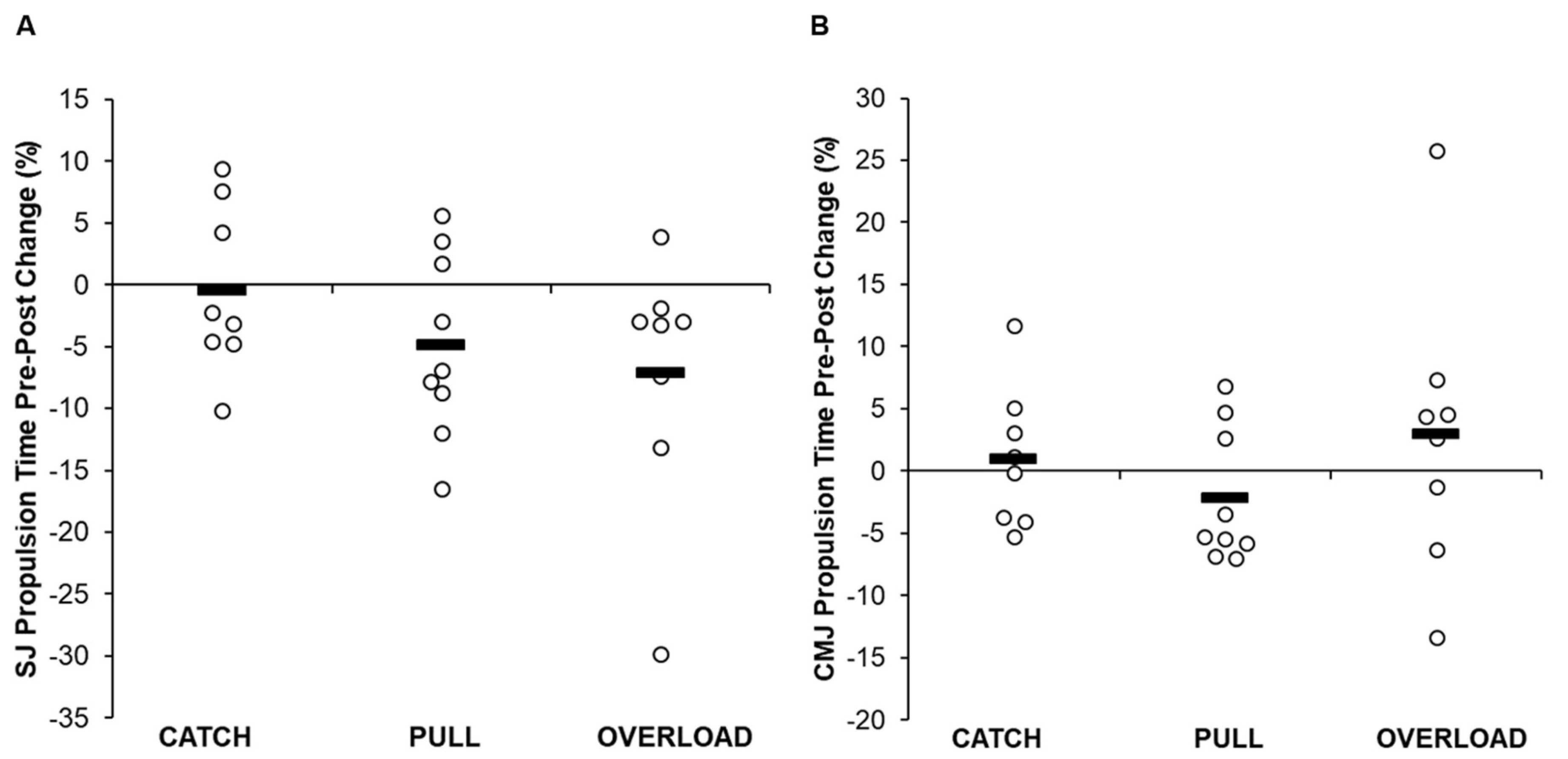 Jfmk 05 00028 g004 Jfmk 05 00028 g004