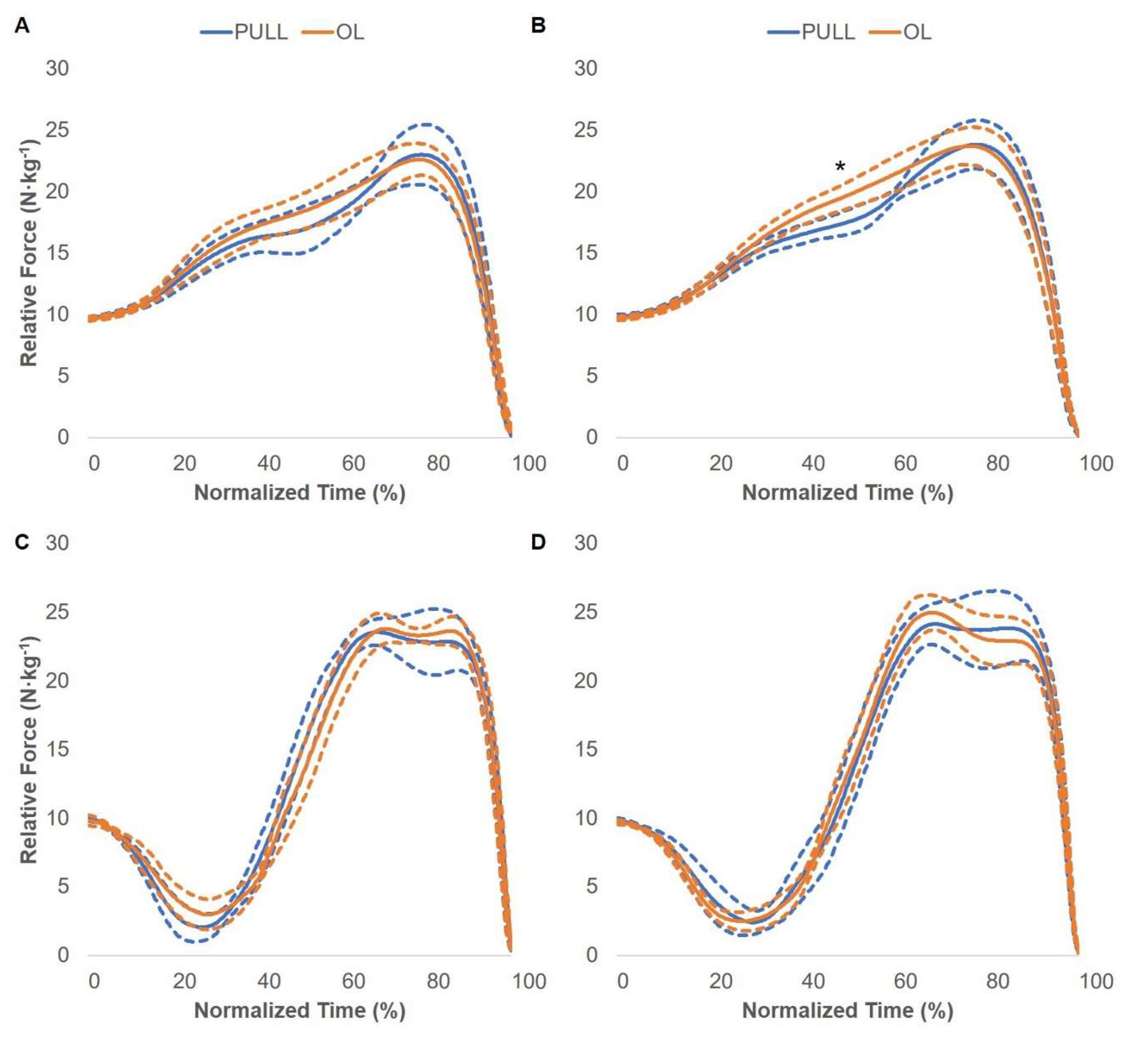 Jfmk 05 00028 g007 Jfmk 05 00028 g007