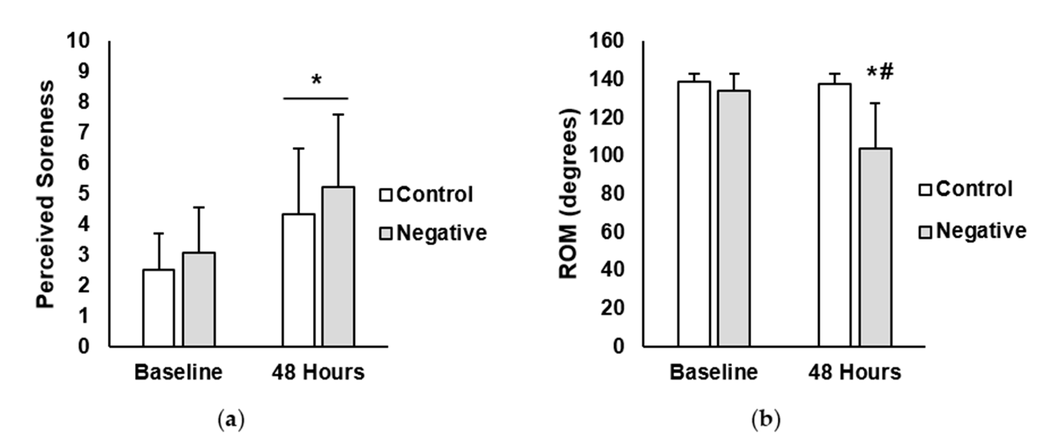 Jfmk 05 00040 g001 Jfmk 05 00040 g001