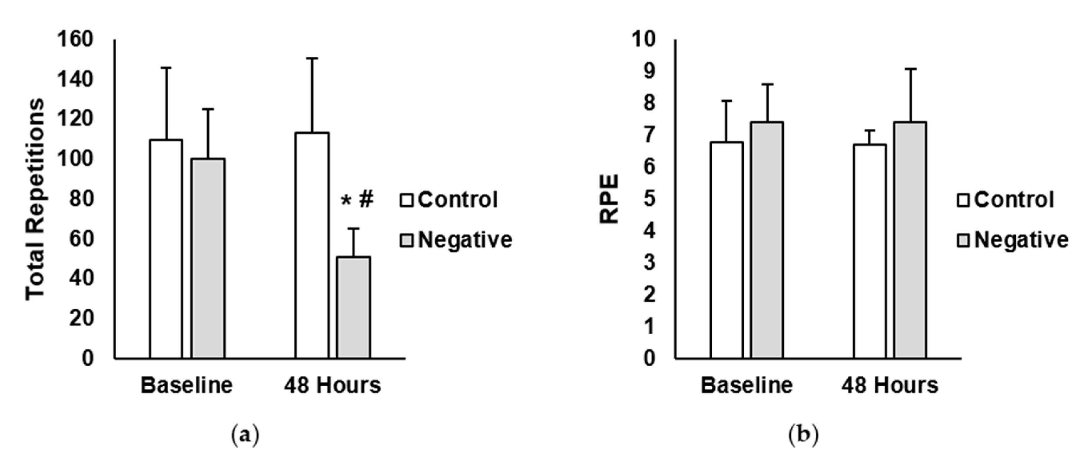 Jfmk 05 00040 g002 Jfmk 05 00040 g002