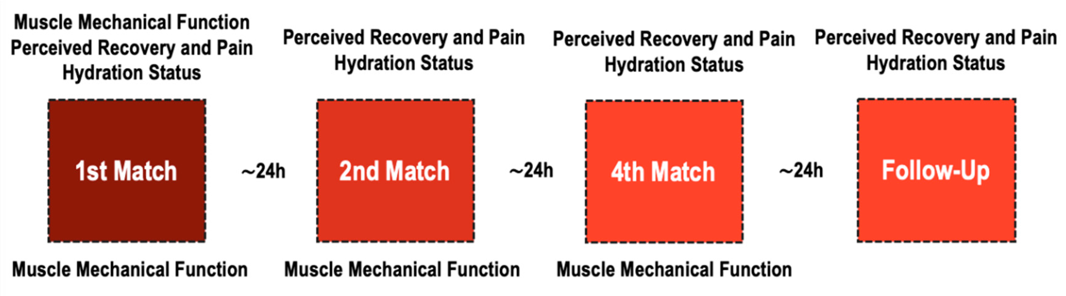 Jfmk 05 00045 g001 Jfmk 05 00045 g001