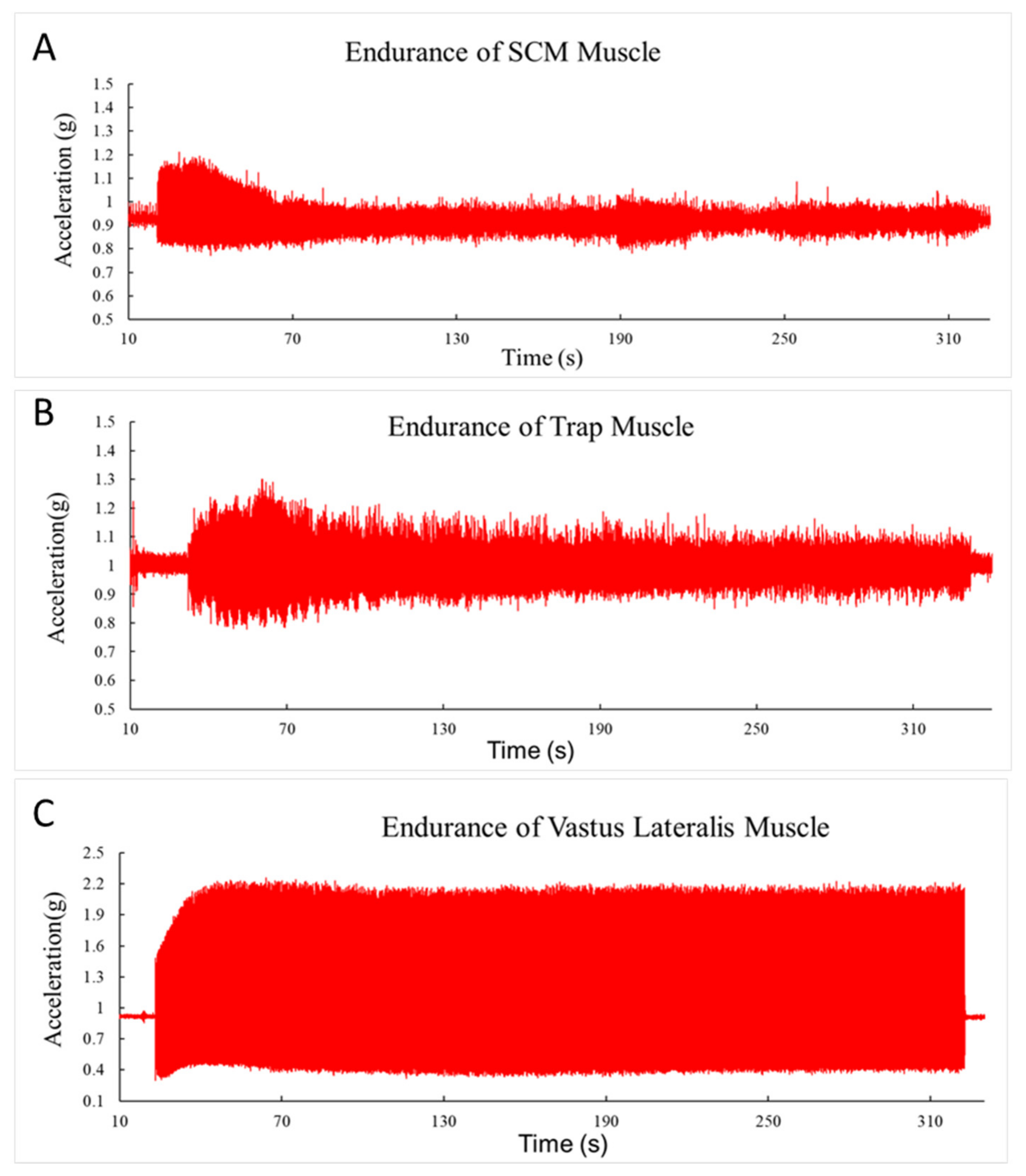 Jfmk 05 00047 g002 Jfmk 05 00047 g002