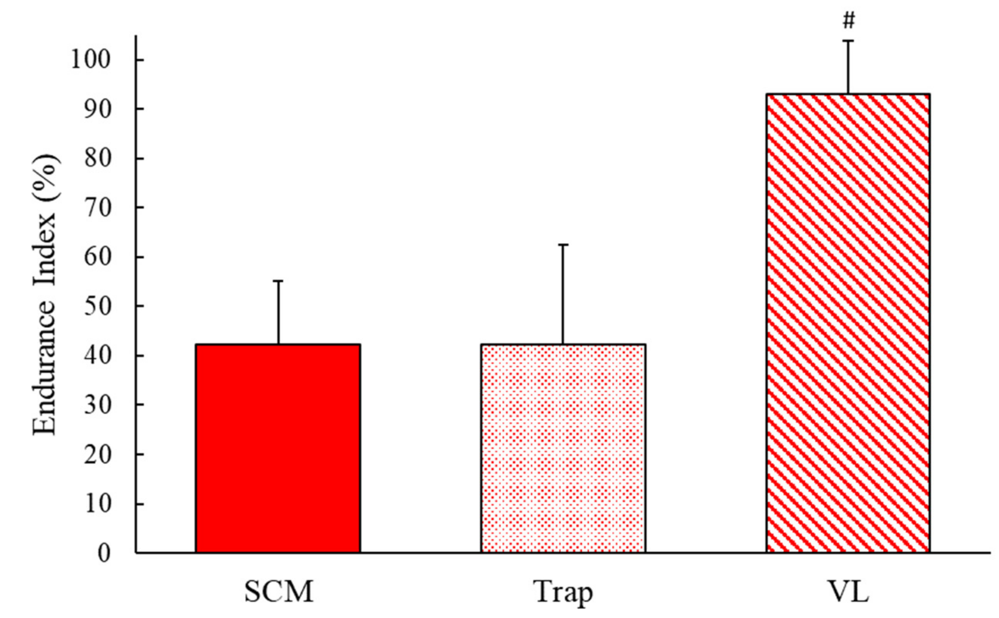 Jfmk 05 00047 g003 Jfmk 05 00047 g003