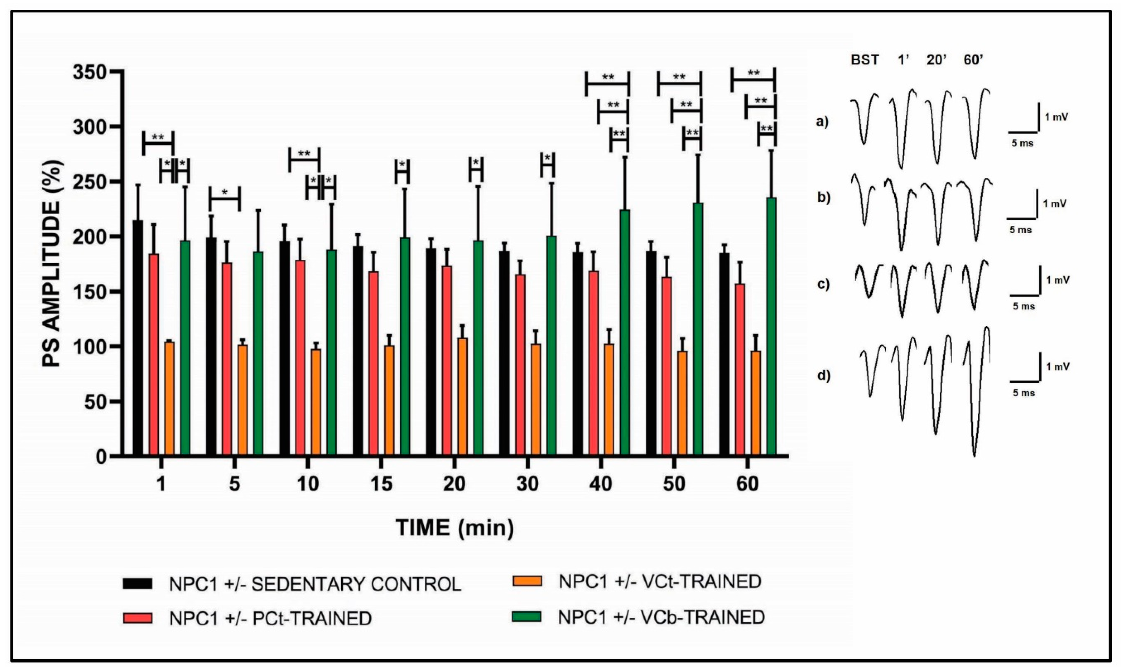 Jfmk 05 00053 g002 Jfmk 05 00053 g002