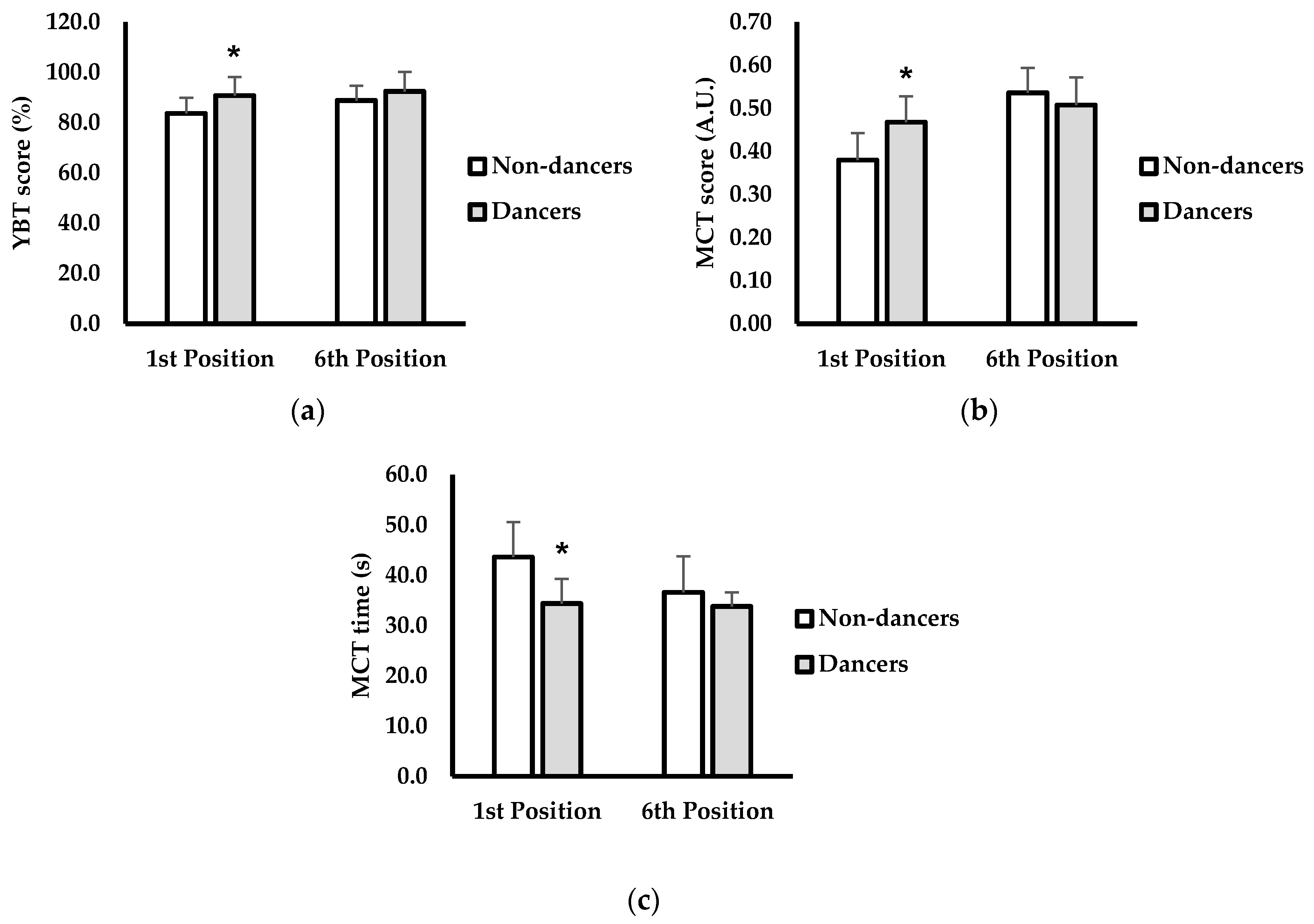 Jfmk 05 00054 g002 Jfmk 05 00054 g002