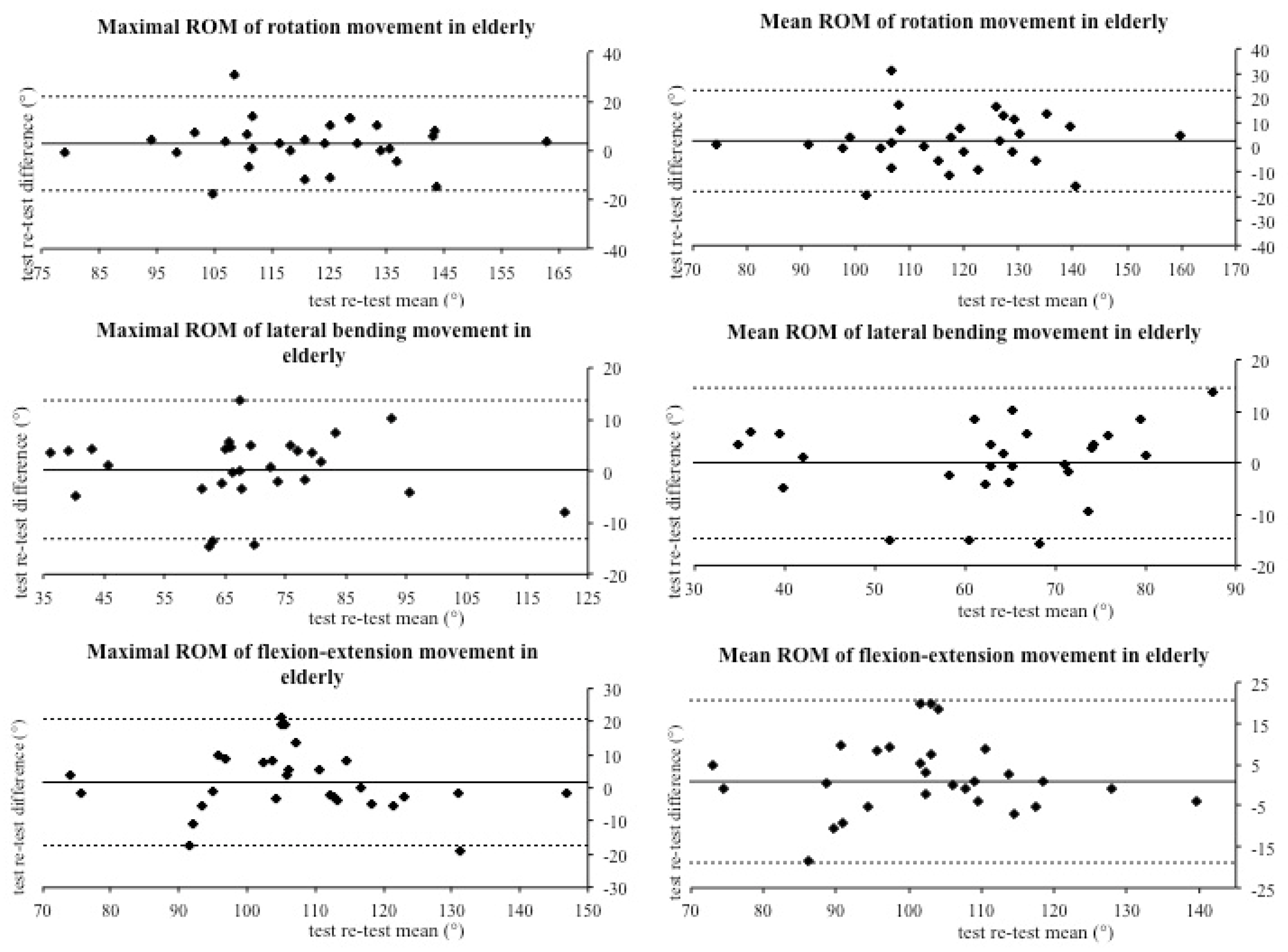 Jfmk 05 00058 g003 Jfmk 05 00058 g003