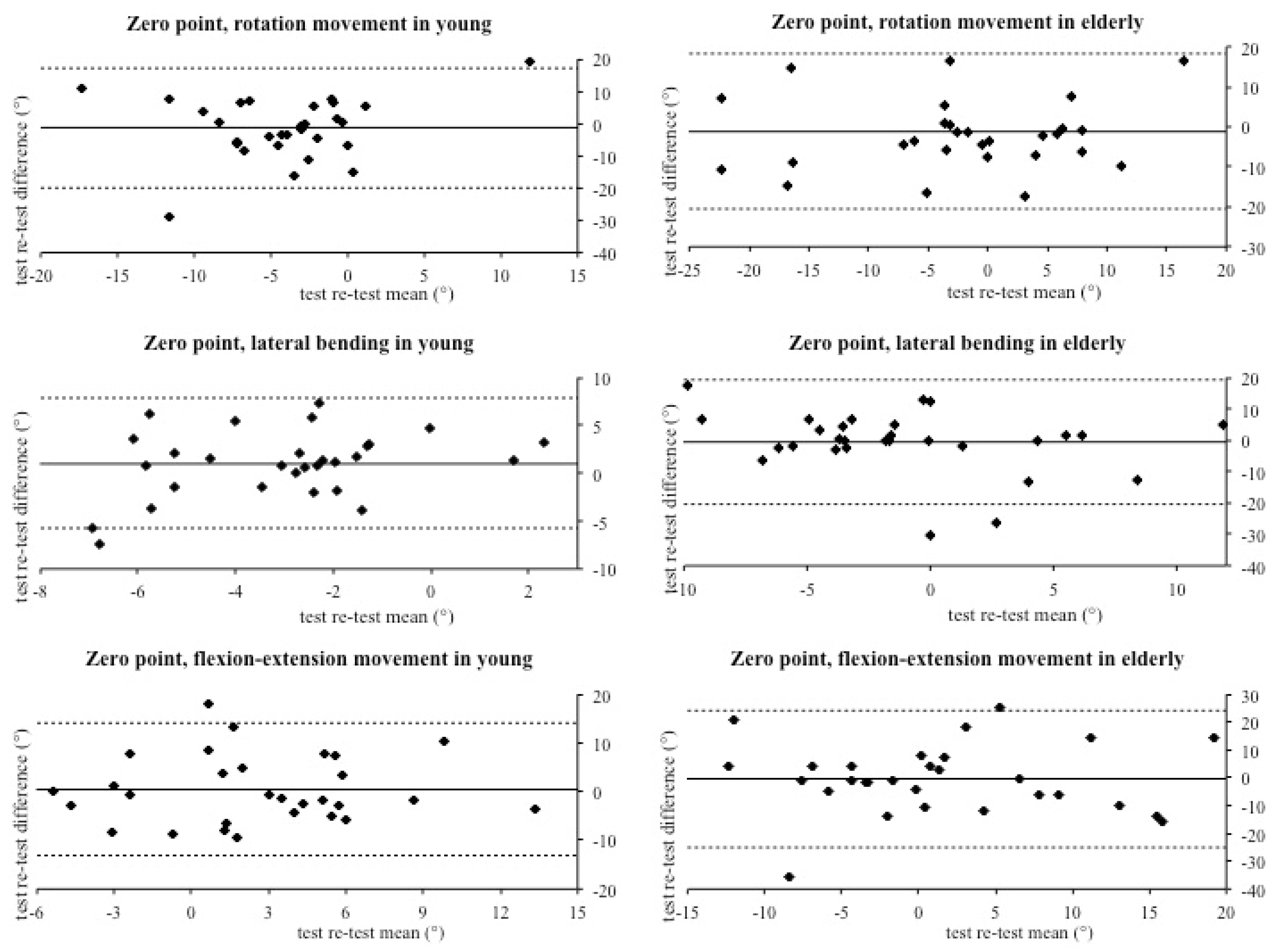 Jfmk 05 00058 g004 Jfmk 05 00058 g004