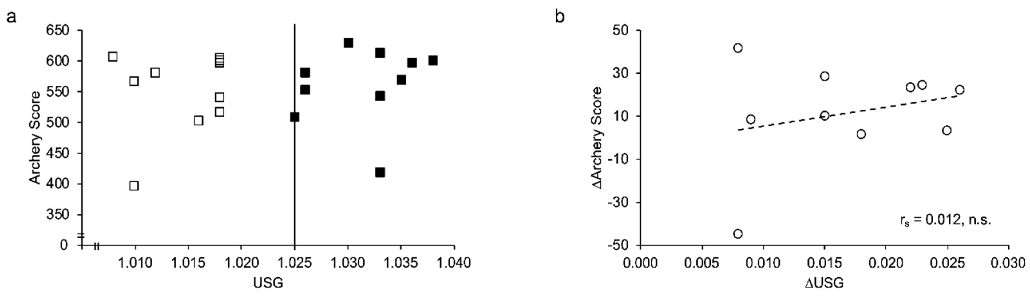 Jfmk 05 00067 g002 Jfmk 05 00067 g002