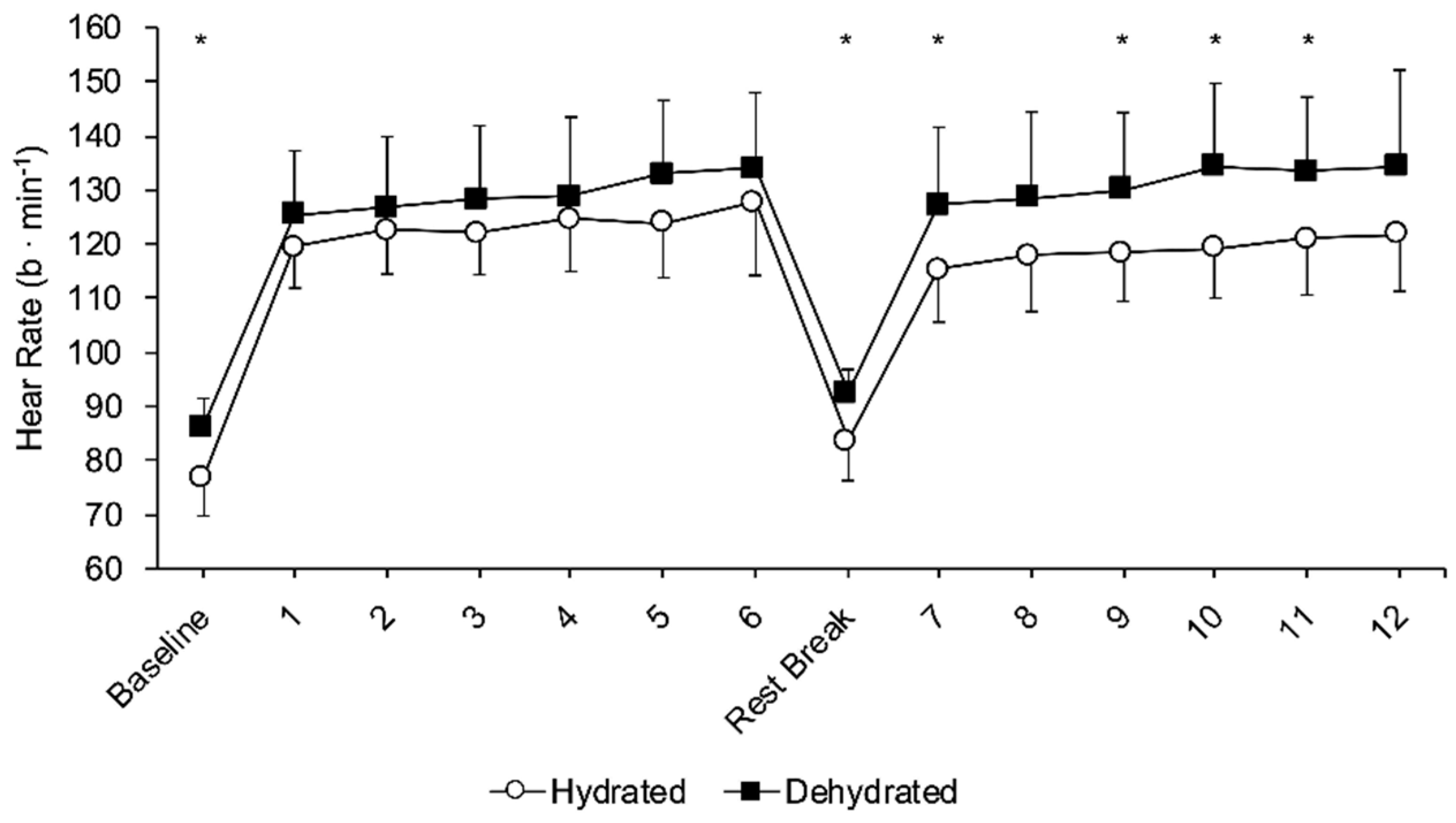 Jfmk 05 00067 g004 Jfmk 05 00067 g004