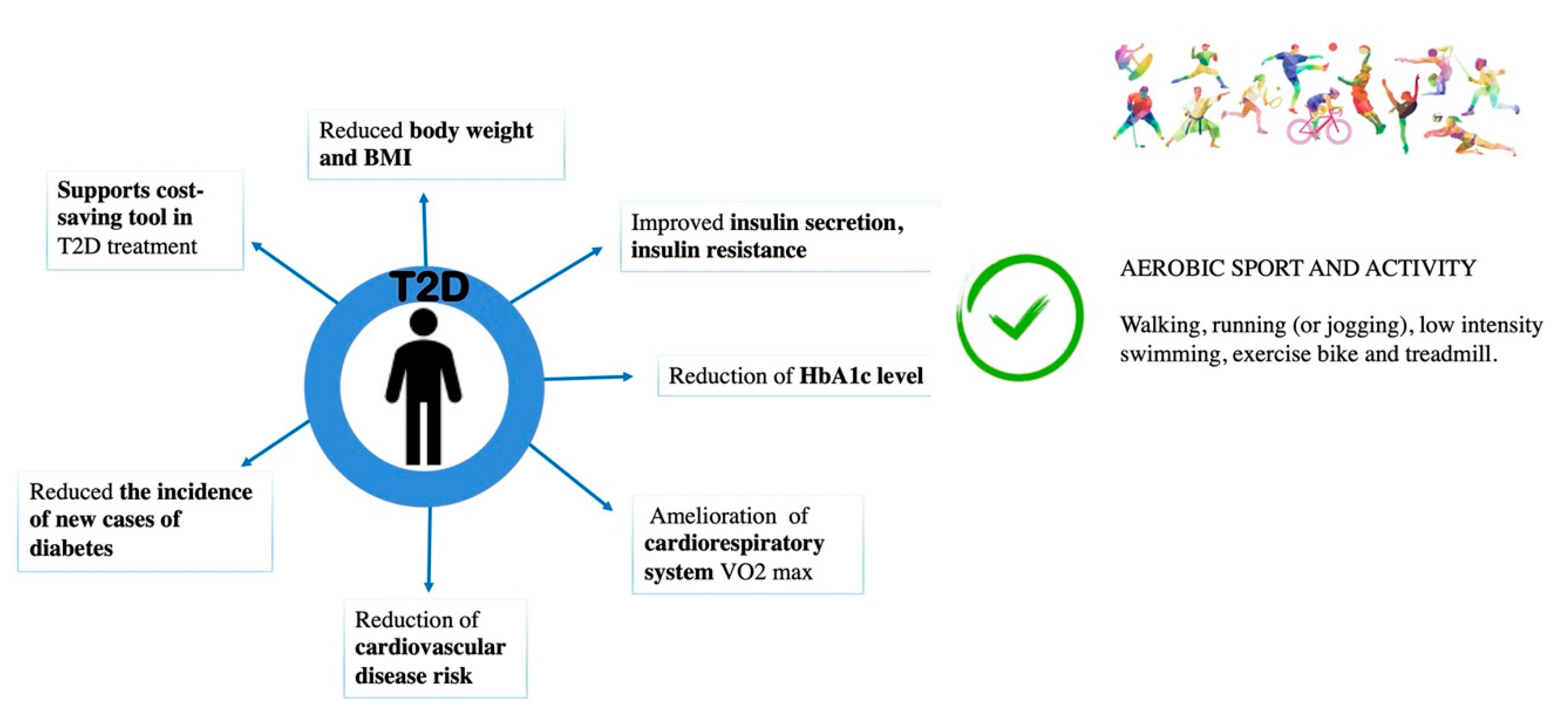Jfmk 05 00070 g002 Jfmk 05 00070 g002