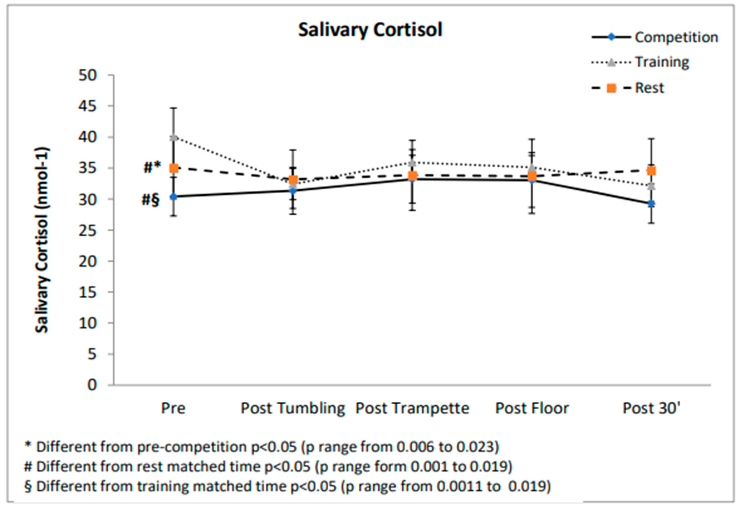 Jfmk 06 00005 g002 Jfmk 06 00005 g002