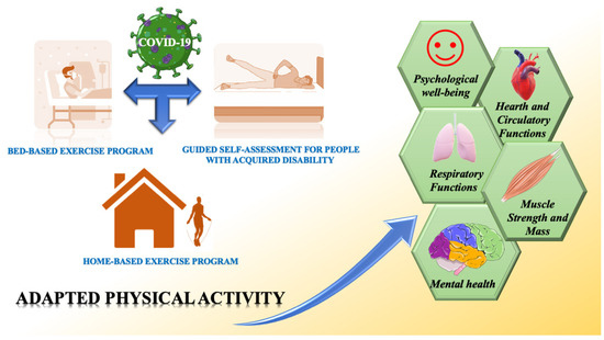 Jfmk 06 00013 g001 550