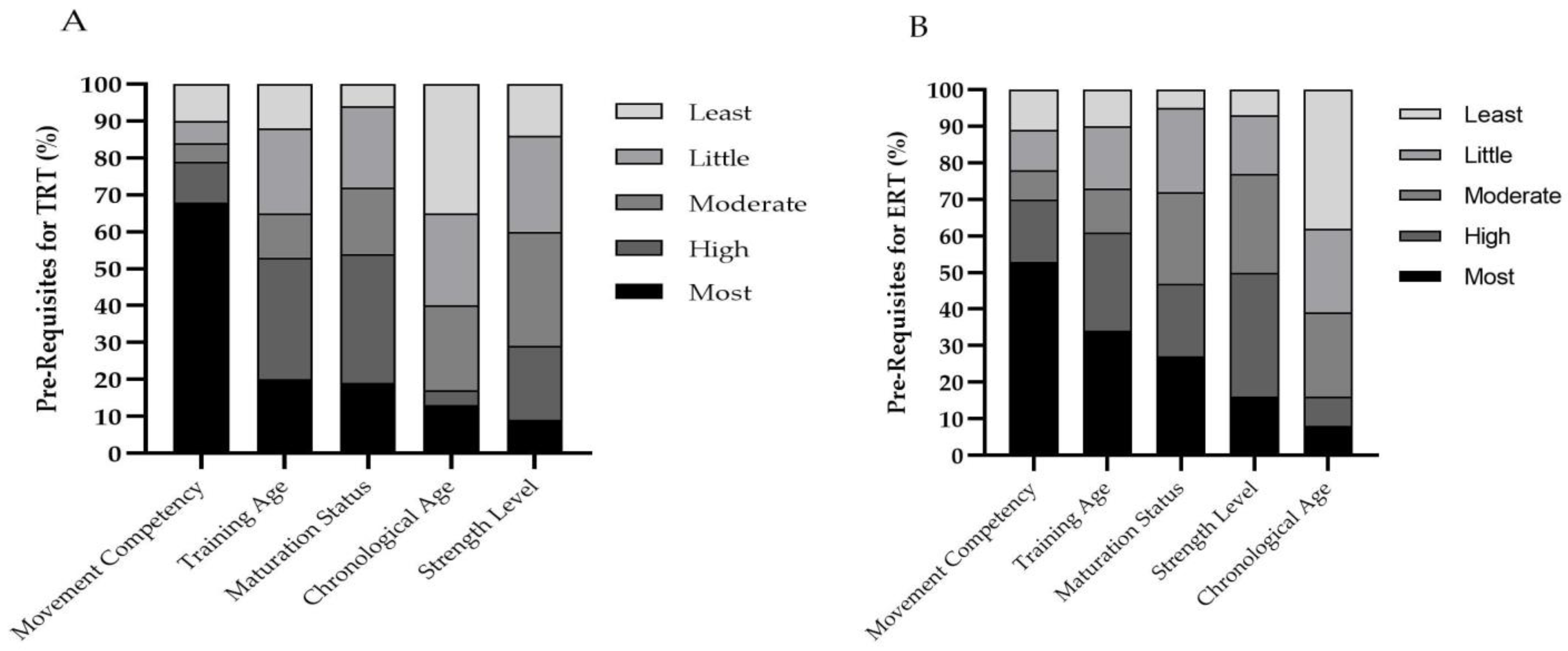 Jfmk 06 00021 g001 Jfmk 06 00021 g001