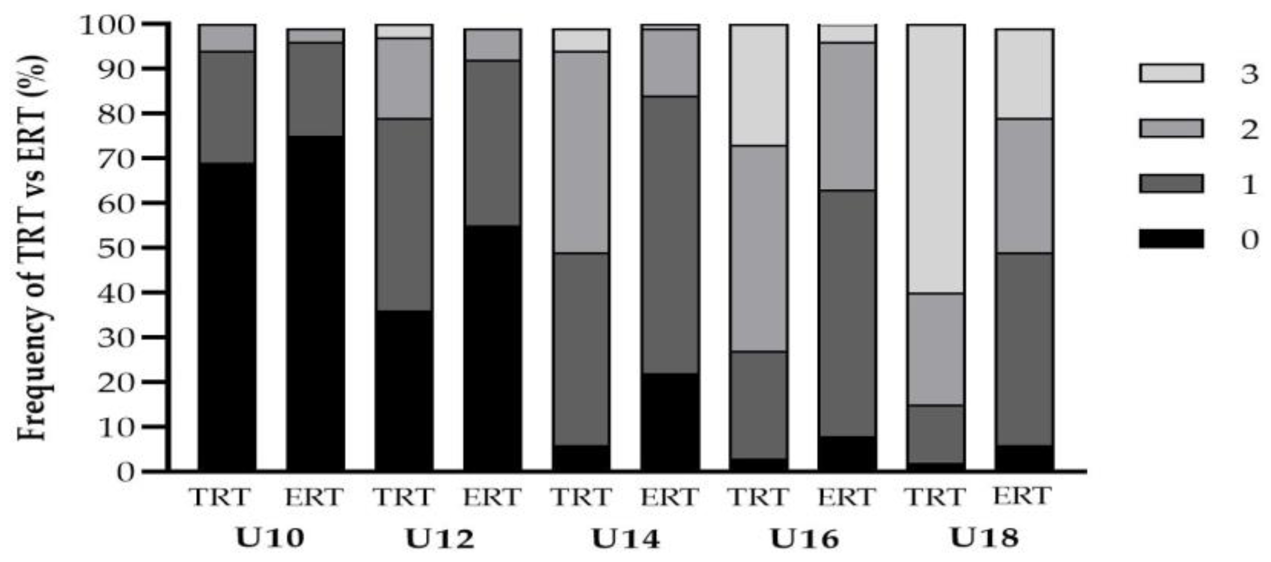 Jfmk 06 00021 g005 Jfmk 06 00021 g005