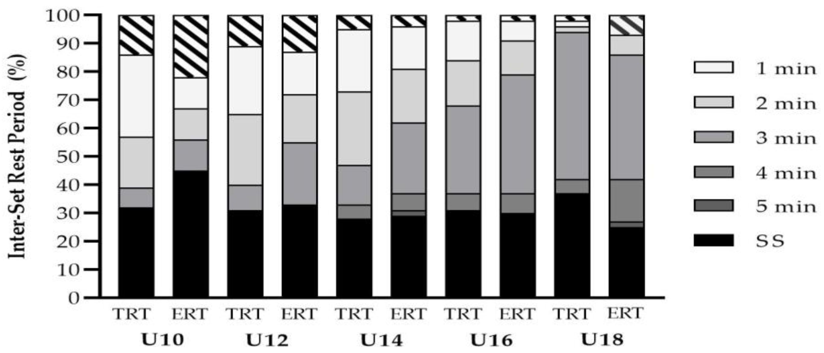 Jfmk 06 00021 g006 Jfmk 06 00021 g006