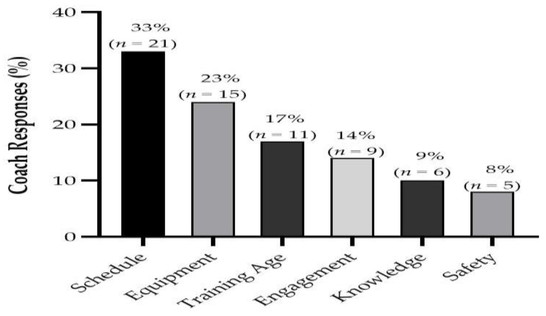 Jfmk 06 00021 g007 Jfmk 06 00021 g007