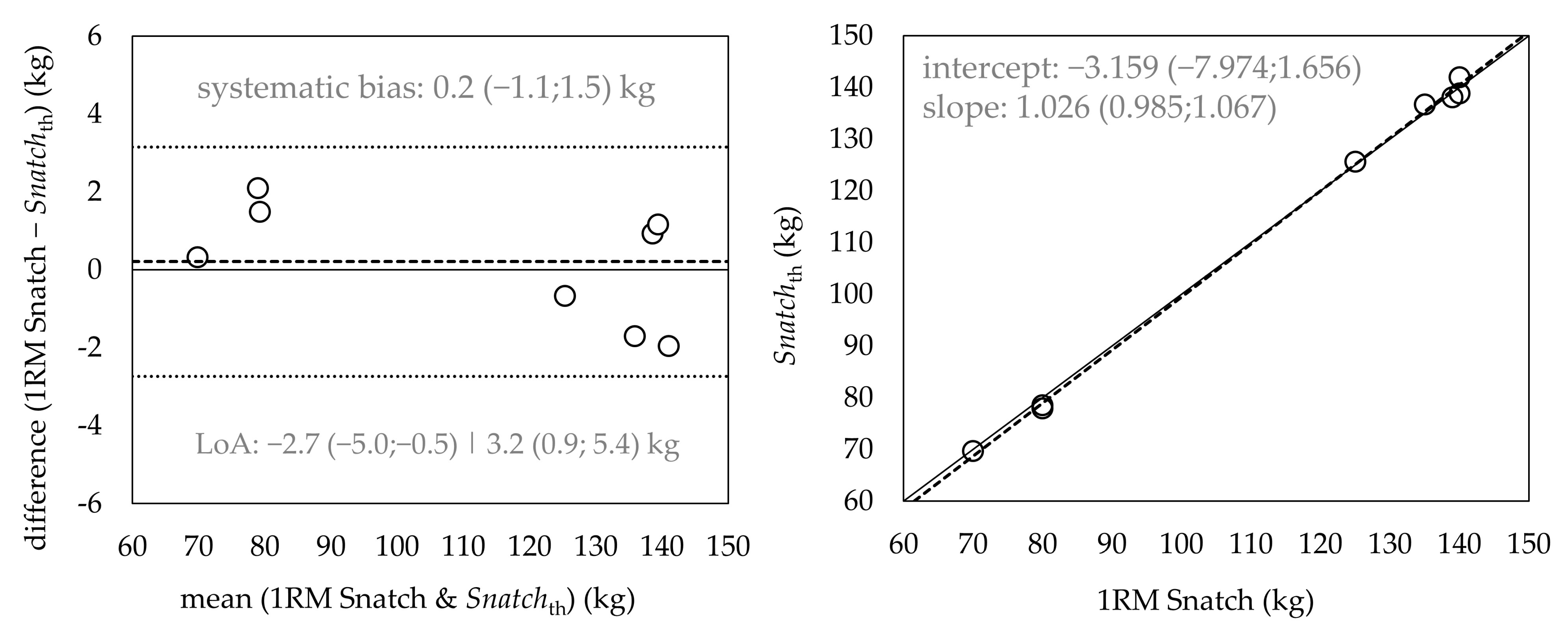 Jfmk 06 00035 g002 Jfmk 06 00035 g002